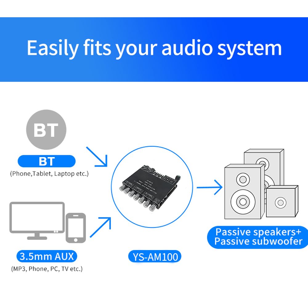 2.1 Channel Digital Audio Amplifier Board Module with Subwoofer - Bluetooth 5.1, AUX Input, USB Playback & APP Control for Home Theater, Car Audio, and DIY Speaker Projects