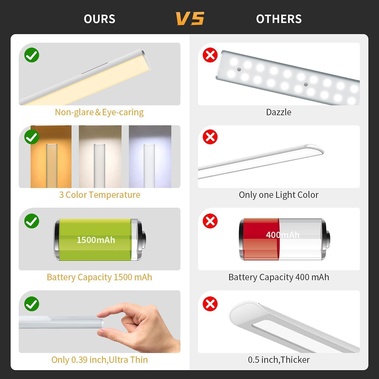 Rechargeable LED Cabinet Light - Dimmable Battery-Powered Closet Light with 3 Color Temperatures & Touch Sensor | Perfect for Kitchen Night Light, Wardrobe, Staircase & Hallway Lighting