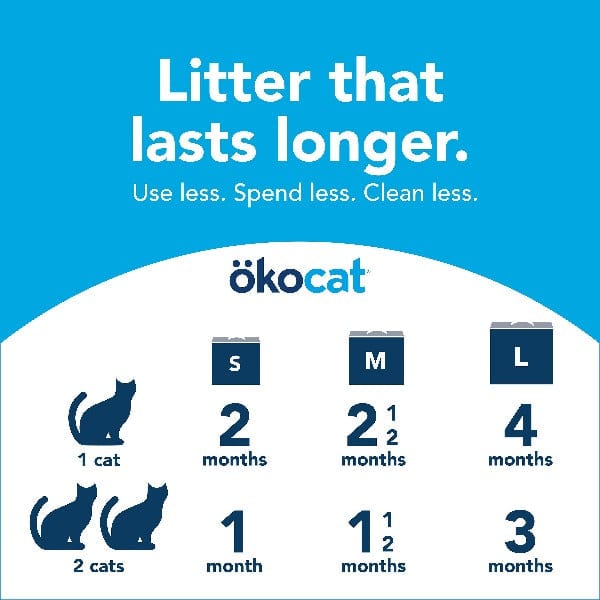 ökocat Original Premium Clumping Wood Cat Litter - 12.6lb Natural & Eco-Friendly | Low Dust, High Absorbency for Odor Control | Perfect for Multi-Cat Homes & Small Spaces