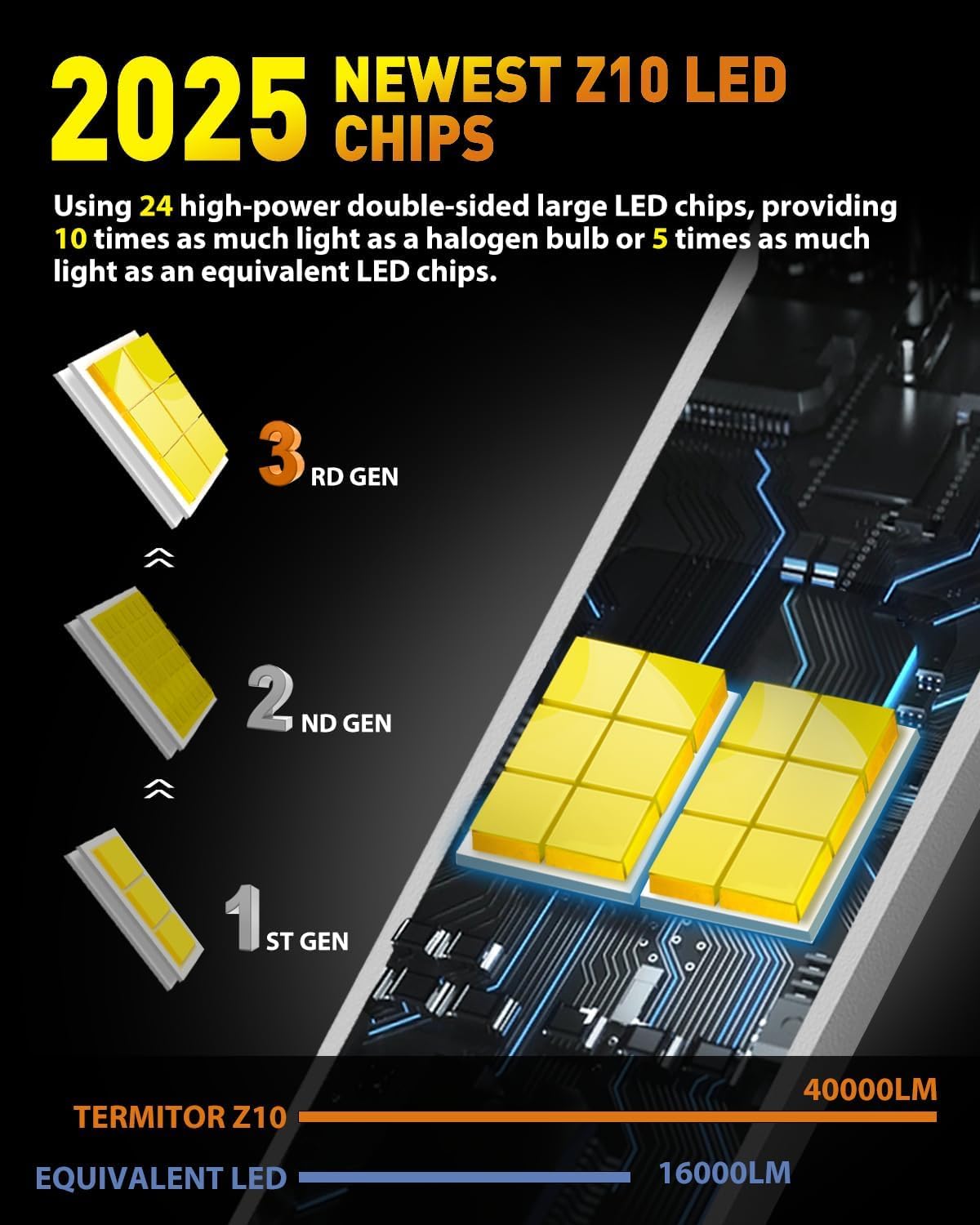 2025 Brightest 46,000LM 9008 H13 LED Bulbs - 10X Ultra-Bright Z10 Chips, 6500K Pure White Fog Lights - Plug & Play Installation, IP68 Waterproof - Perfect for Trucks, SUVs, Off-Road Vehicles (Pack of 2)