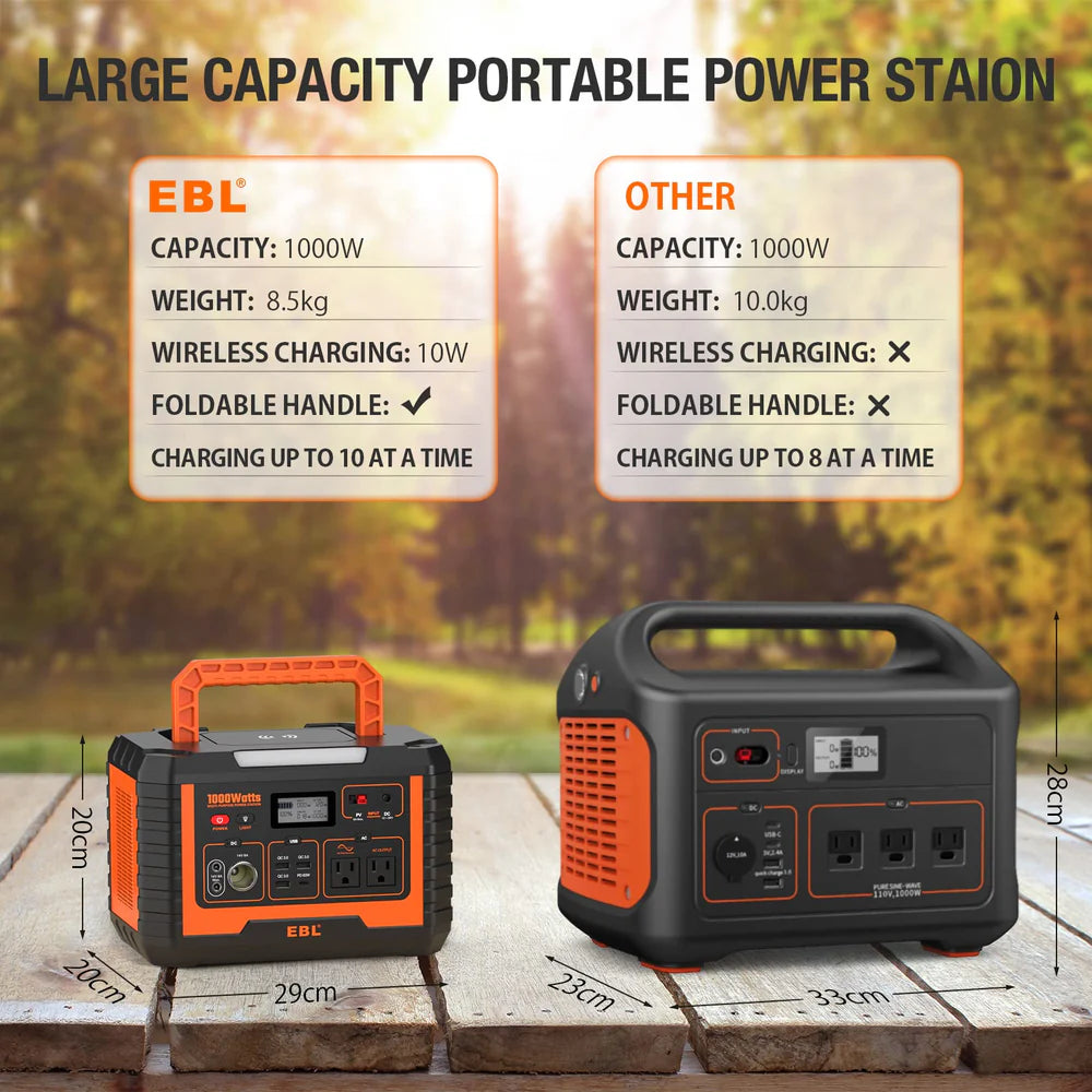 EBL MP1000 Portable Power Station 999Wh 1000W Solar Generator - Perfect for Camping, RV Trips, and Emergency Backup Power