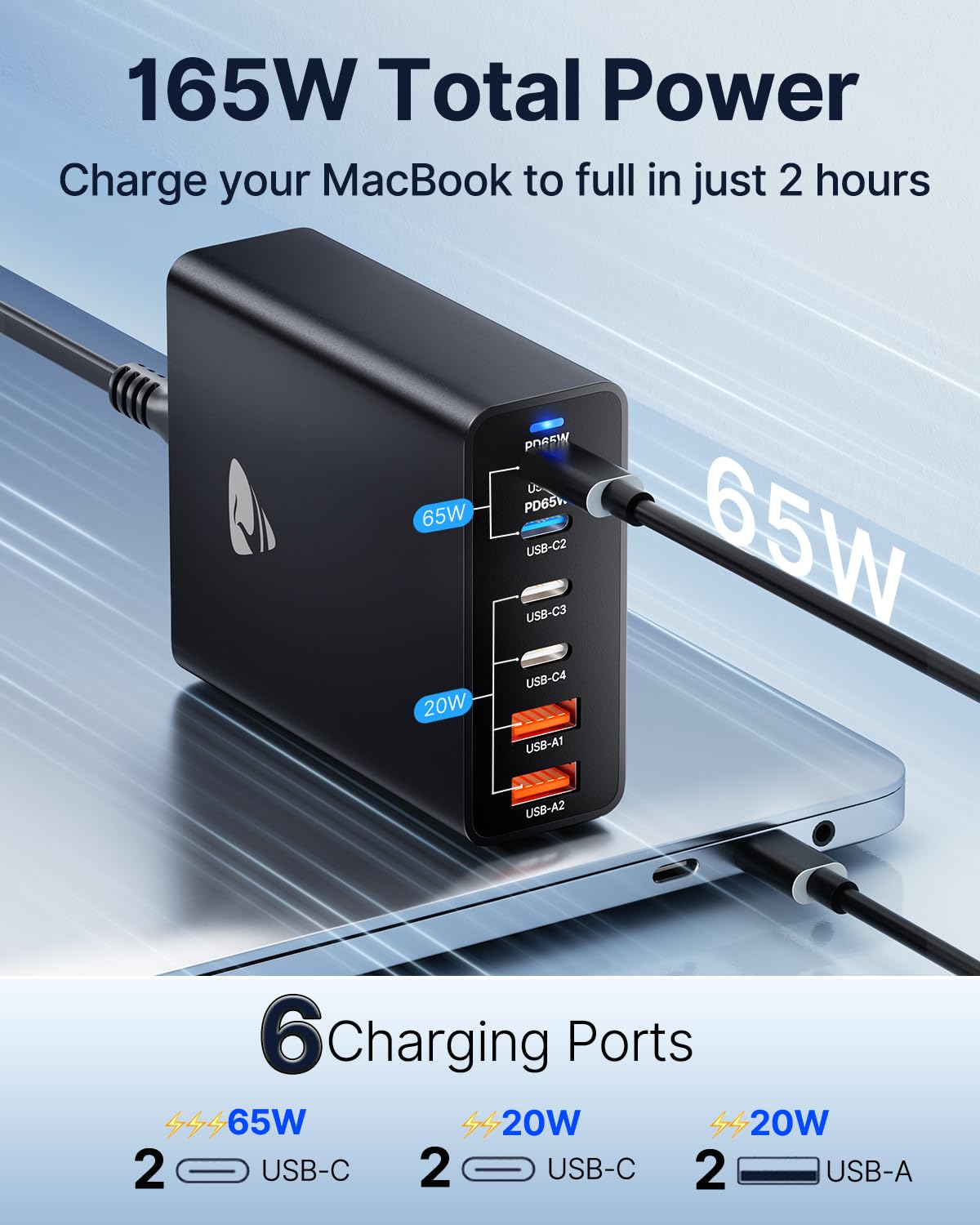 165W GaN 6-Port USB C Fast Charger Block - Multi-Port Wall Charger for iPhone 16/15/14/13, iPad, MacBook Air, Galaxy Note & Pixel - Compact Power Adapter for Home, Office & Travel Charging Station