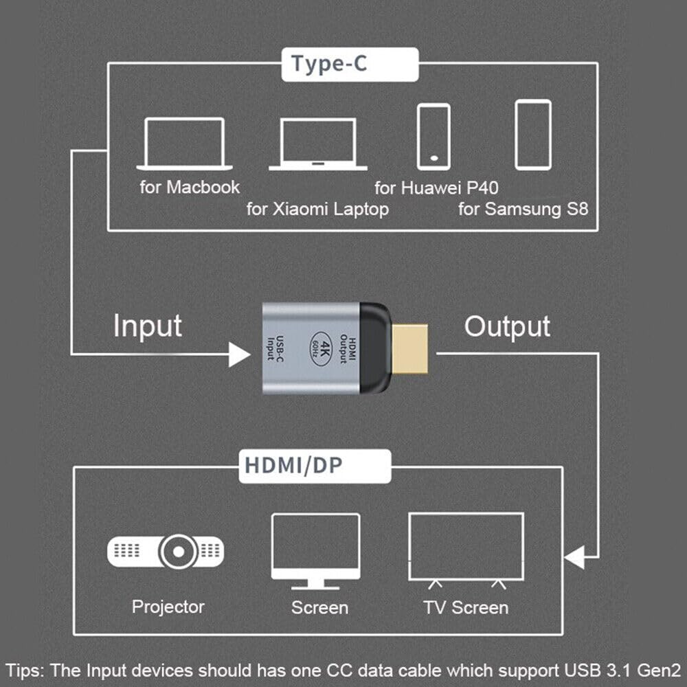 TEAFIRST USB 3.1 Gen 2 Type C to HDMI Adapter, USB-C Female to HDMI 2.0 Male Converter, 4K@60Hz Ultra HD Video Output - Perfect for MacBook, Chromebook, Laptop & TV Screen Mirroring