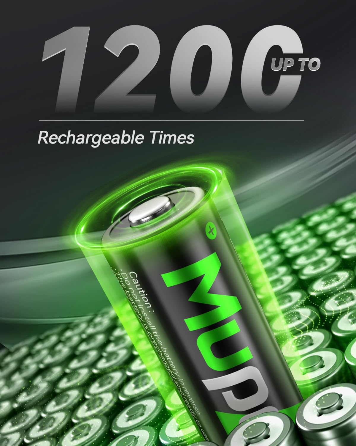 Best Rechargeable AAA Batteries 4-Pack - 1100mAh Ni-MH High Capacity, 1.2V Low Self Discharge - Perfect for Cameras, Toys, Remote Controls & Electronic Devices