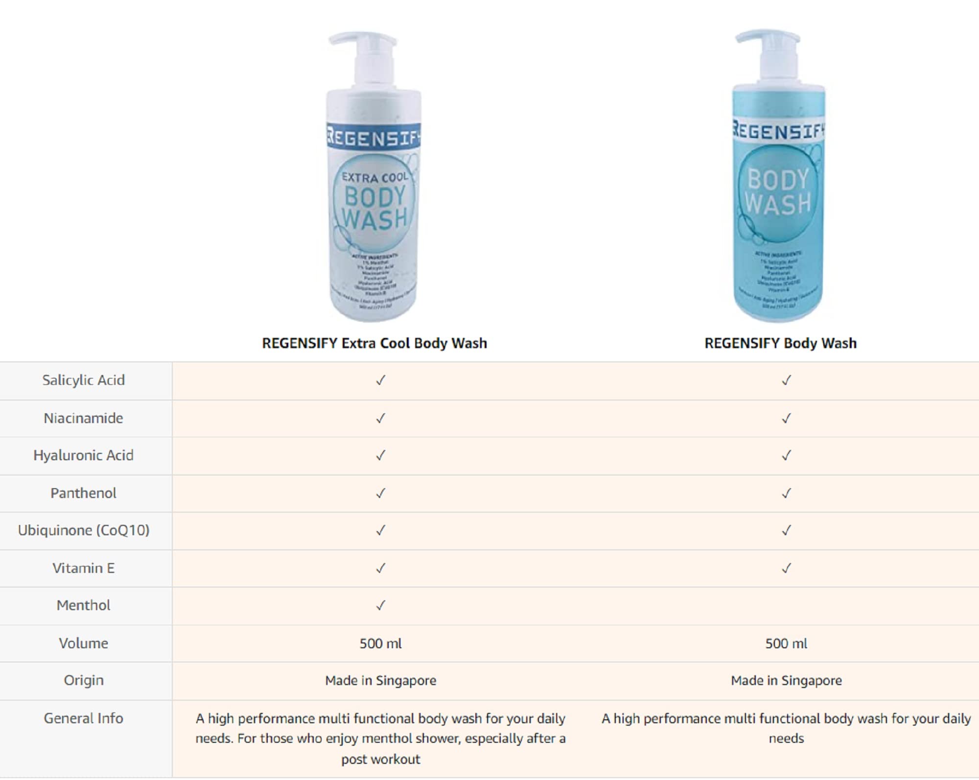 REGENSIFY Red Acne Extra Cool Body Wash 500ml (17 Fl Oz) with 1% Menthol & 1% Salicylic Acid - Niacinamide, Panthenol, Hyaluronic Acid for Anti-Aging & Hydration - Icy Shower Gel for Men & Women - Perfect for Post-Workout, Summer Cooling & Sensitive Skin Care