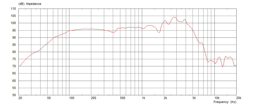 Celestion G10 VT Junior 8 Ohm 10