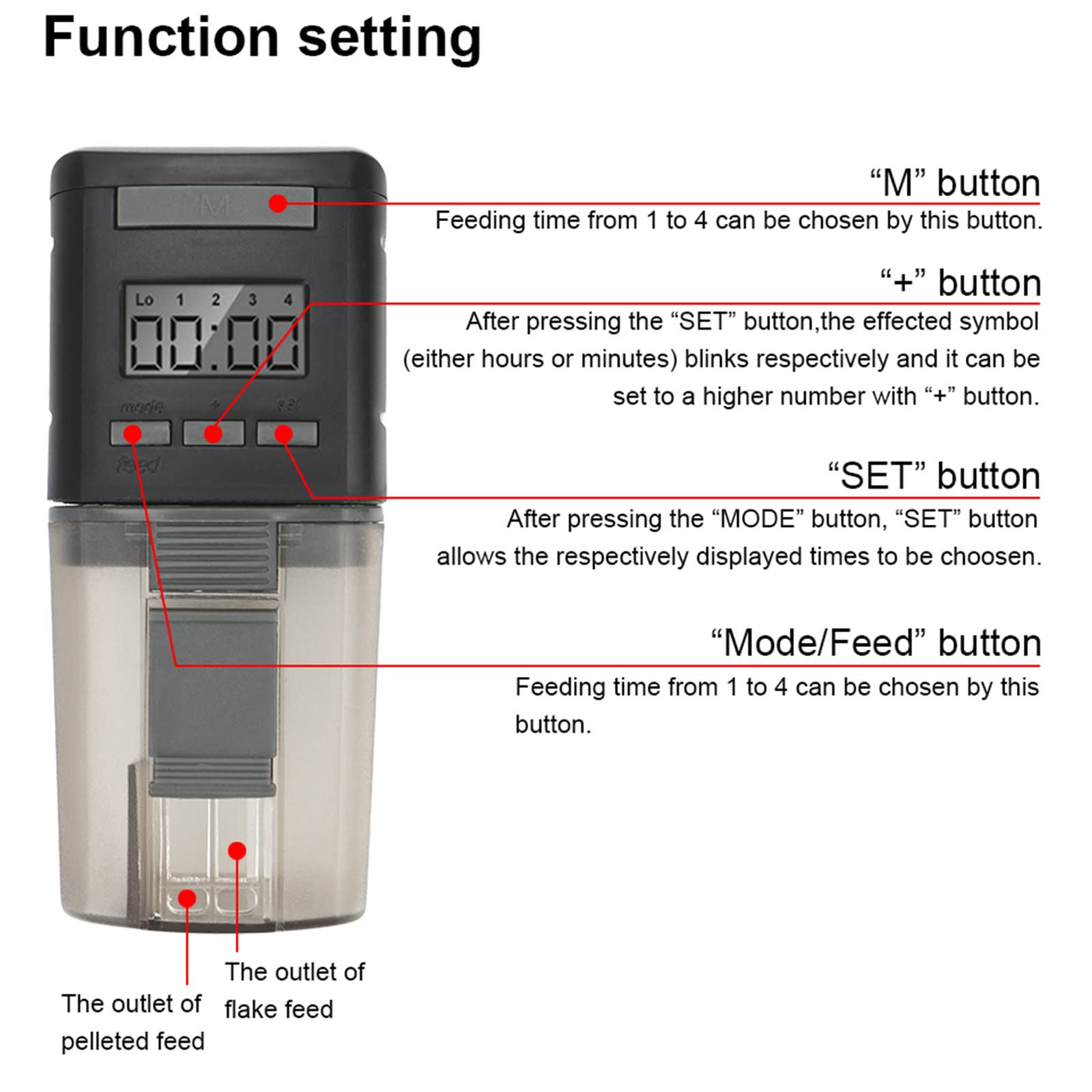 Automatic Fish Feeder for Aquarium - Electric Auto Fish Food Dispenser with LCD Digital Timer, Moisture-Proof Design for Fish Tank & Pond - Perfect for Vacation, Weekend & Holiday Use