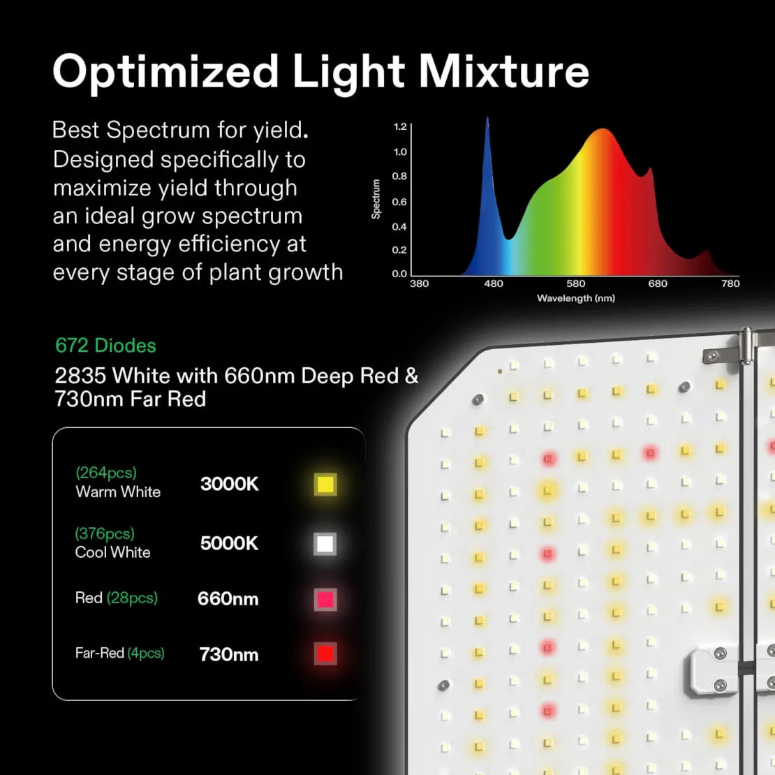 Vivosun 4x4 Smart Grow Tent Kit with 2 G6 LED Grow Lights - Complete Indoor Hydroponic System for 4 Plants - Perfect for Home Gardening, Seed Starting & Plant Cultivation