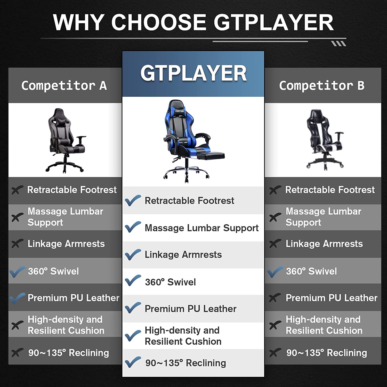 GT800A Adjustable Footrest for Office & Home - Ergonomic Support for Comfortable Work & Relaxation | Perfect for Desks, Chairs, and Standing Workstations