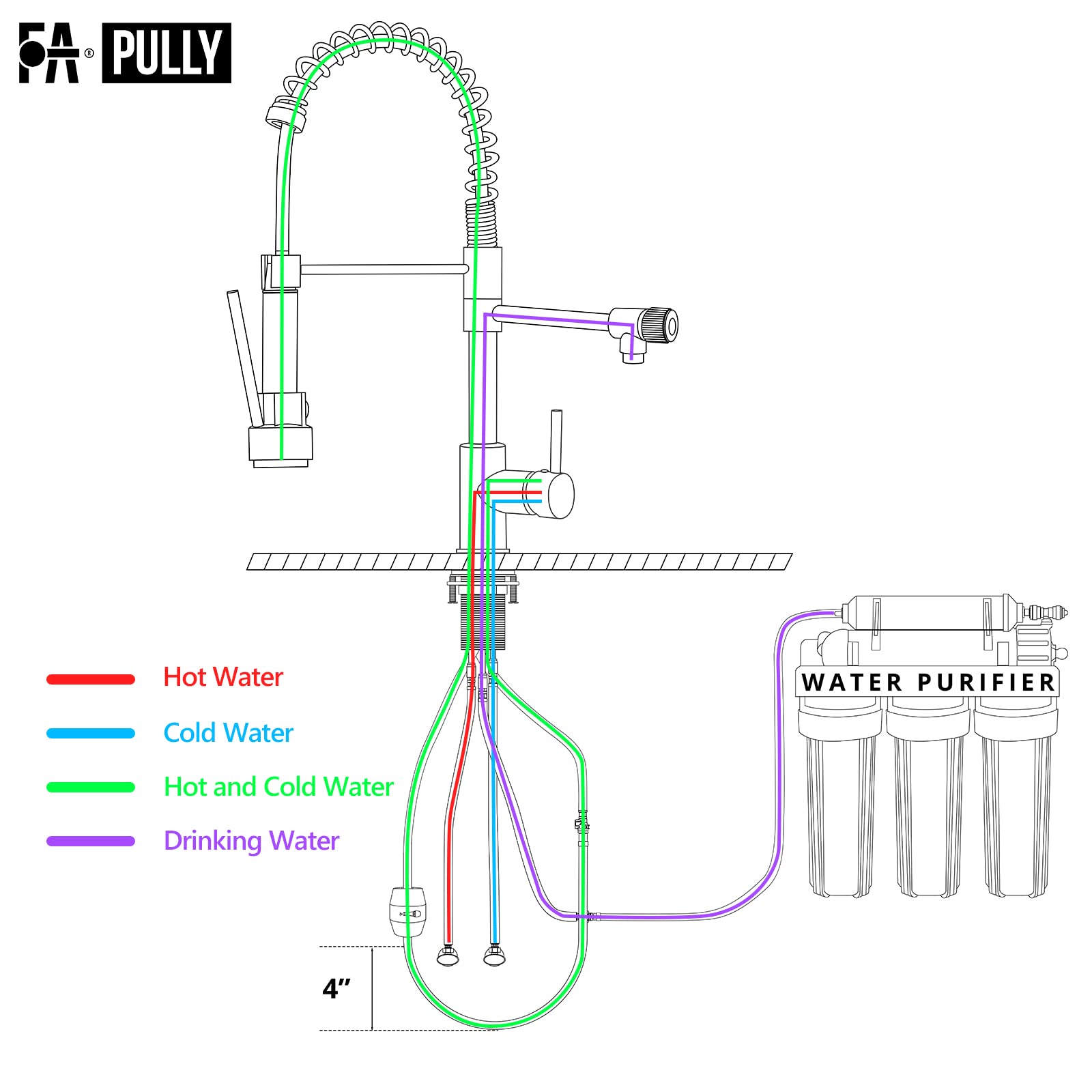 Black 3-Way Kitchen Faucet with Pull-Down Sprayer, Commercial Sink Faucet with Drinking Water Filter & Cold Pot Filler, Ideal for Home Kitchens & Restaurants