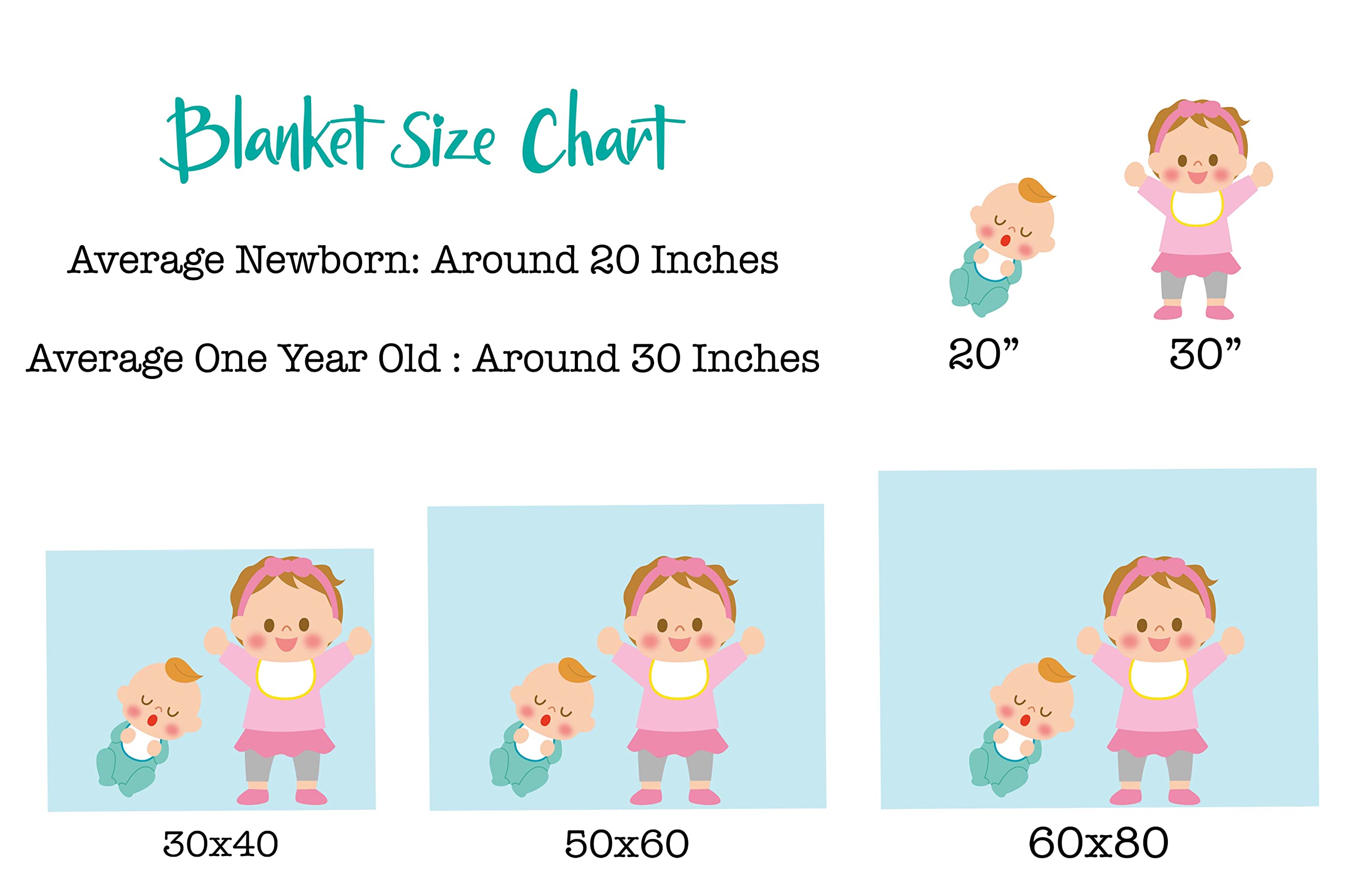 Personalized Baby Milestone Blanket for Boys & Girls - Custom Safari Jungle Animals Monthly Blanket with Name - Perfect Newborn Gift for Baby Showers, Birthdays & 1st Year Photo Props
