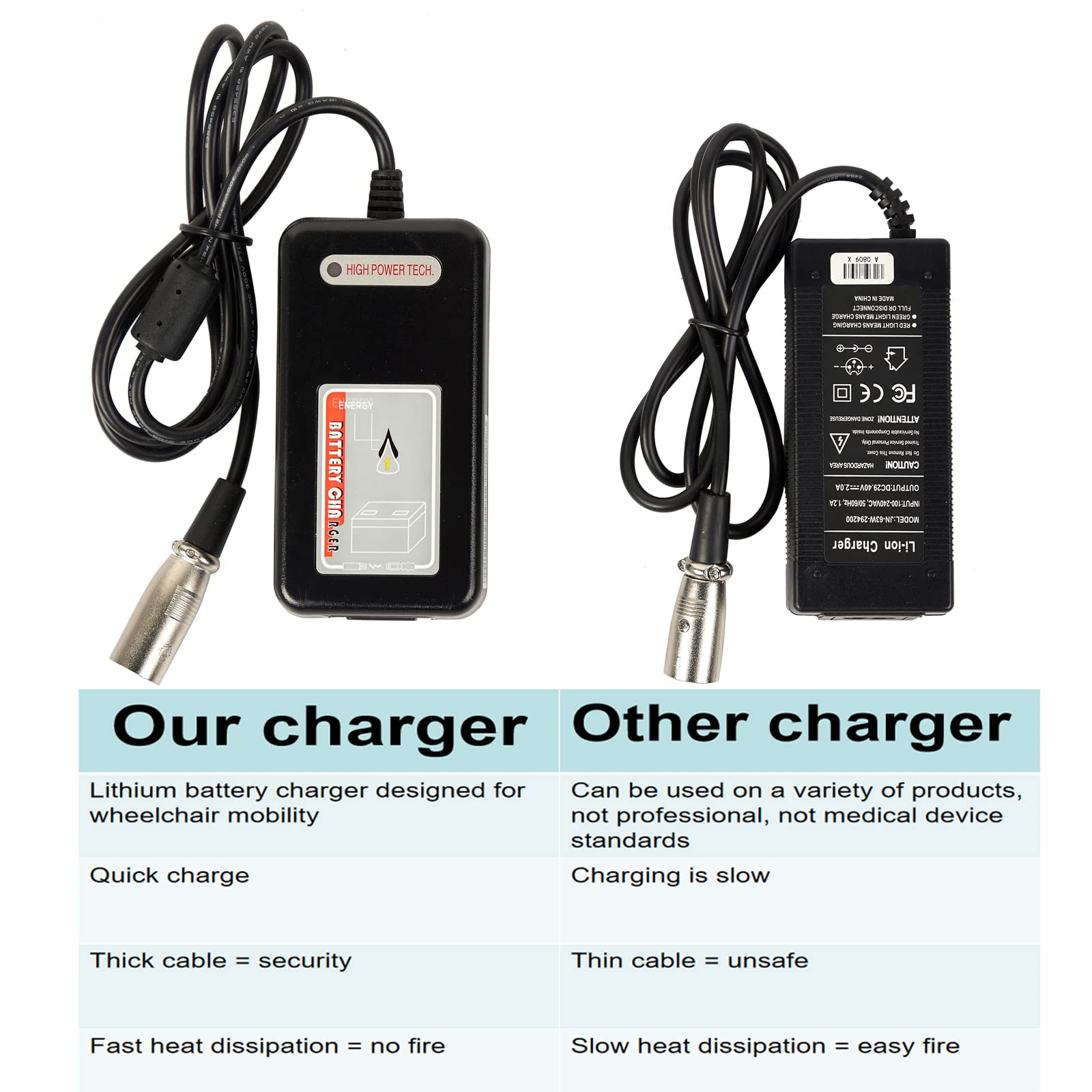 24V 2A Lithium Battery Charger for Power Wheelchair & Electric Wheelchair - Fast Charging, Safe & Durable (HP0060W(l2)-M) - Perfect for Home, Hospital & Travel Use