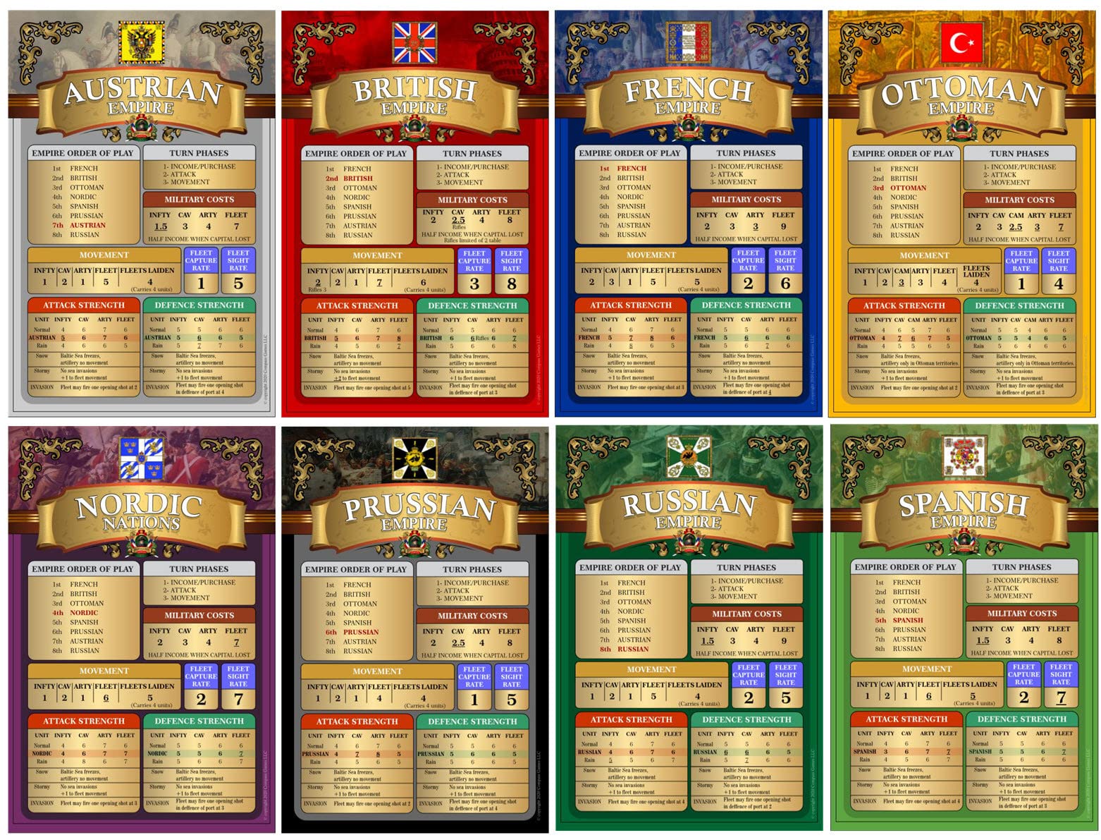 Napoleon's Imperium Board Game (1798-1815) - Strategic War Game for Adults | Historical Military Simulation | Perfect for Game Nights & History Enthusiasts