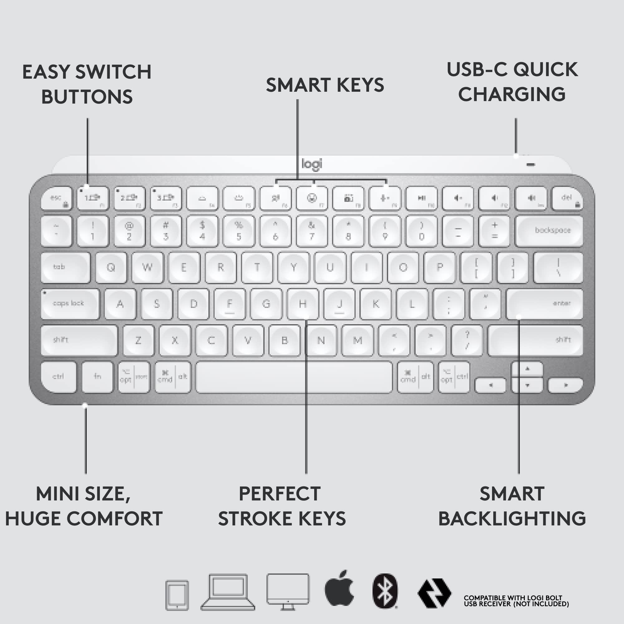 Logitech MX Keys Mini for Mac Keyboard & MX Anywhere 3 for Mac Wireless Mouse Combo - Backlit Keys, USB-C Bluetooth, Ergonomic Compact Design, Fast Scrolling - Optimized for macOS & iPadOS (Pale Grey) | Perfect for Home Office, Remote Work & Creative Professionals