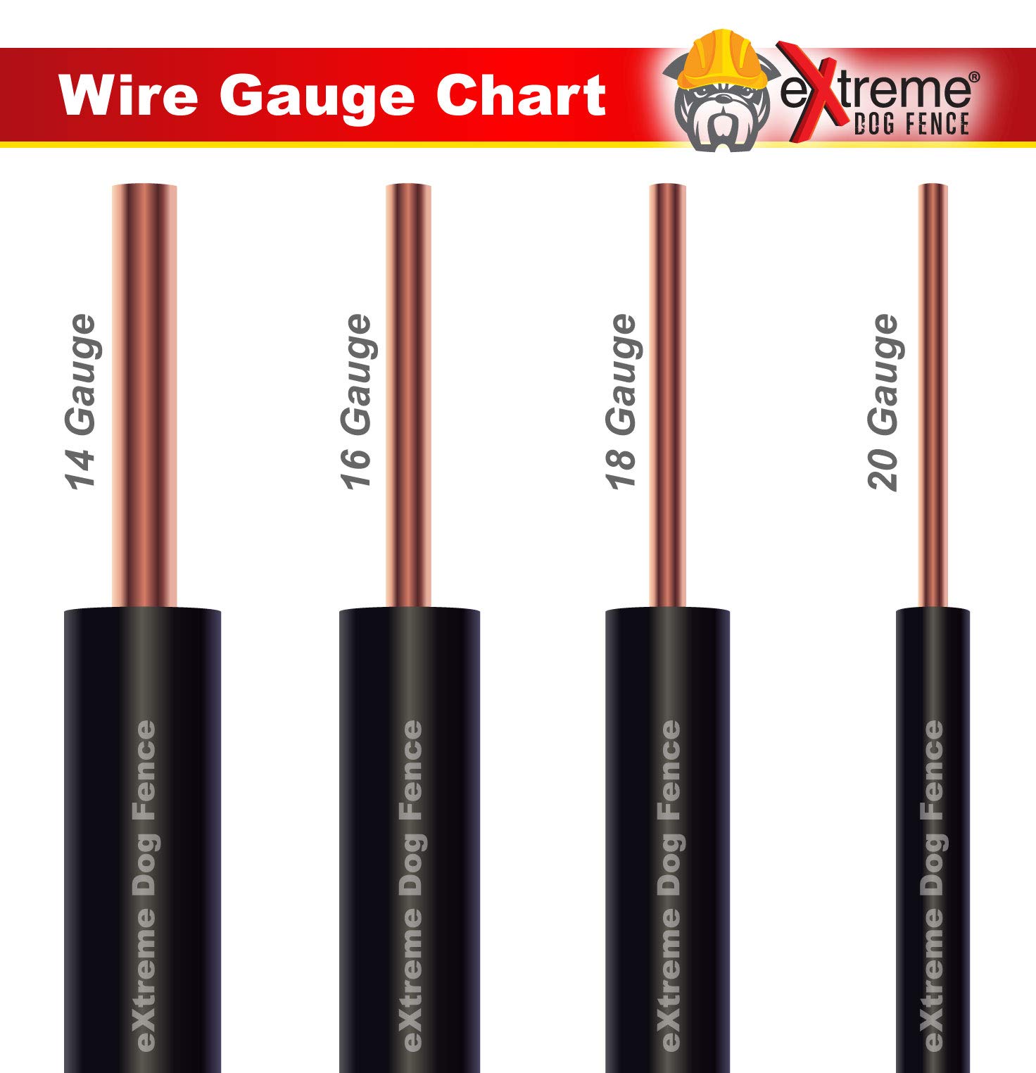 18 Gauge 2000ft Electric Dog Fence Wire - Underground Invisible Pet Containment System - Compatible with All Brands - Ideal for Backyard, Farm & Large Property Dog Safety