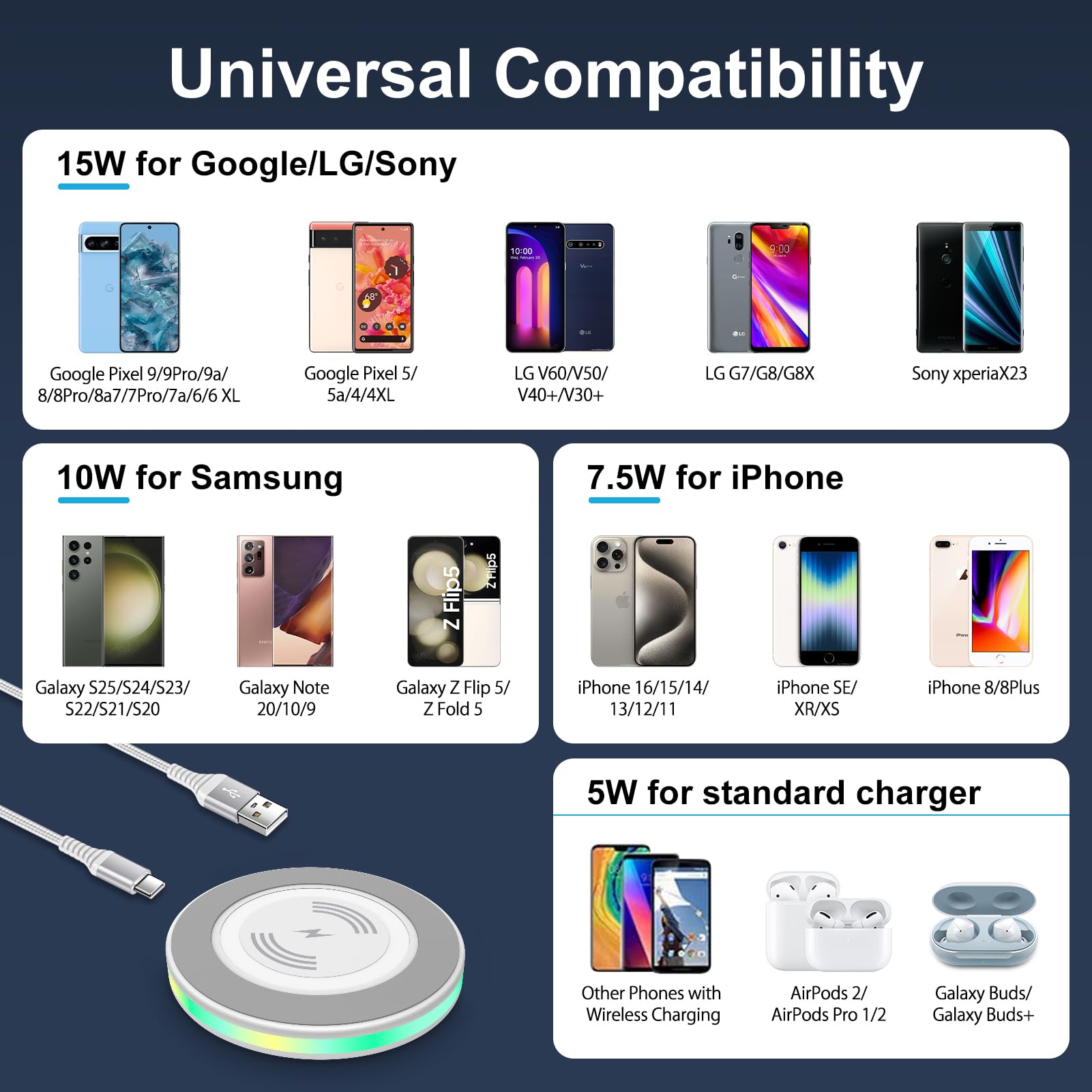 Samsung 15W Fast Wireless Charger Pad - Qi-Certified Charging Station for iPhone 16/15/14/13/12/11 Pro Max, Galaxy S25 Ultra/S24+/S23 FE/S22+/S21/S20, Google Pixel 9/8/7 Series | Perfect for Bedside, Office & Car Use