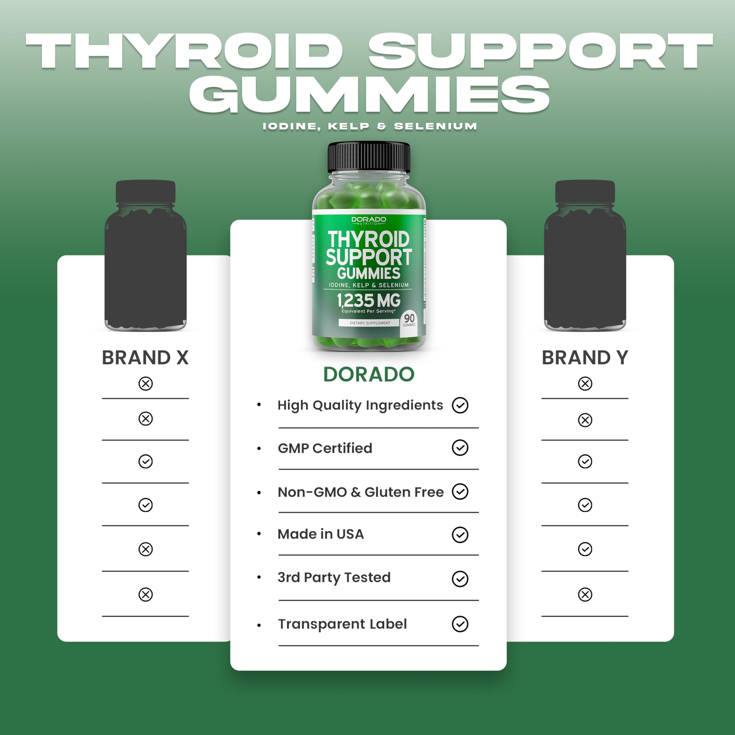 Thyroid Support Gummies for Women & Men - 90 Count with Ashwagandha, Iodine, Bladderwrack, Kelp & Schisandra - Vegan, Non-GMO, Gluten-Free Apple Flavor Supplement - Boost Energy & Metabolism - Perfect for Daily Wellness Routine & Thyroid Health Maintenance