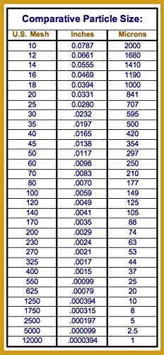 48 Micron 316L Stainless Steel Woven Wire Mesh - 300 Mesh Filter Screen 24