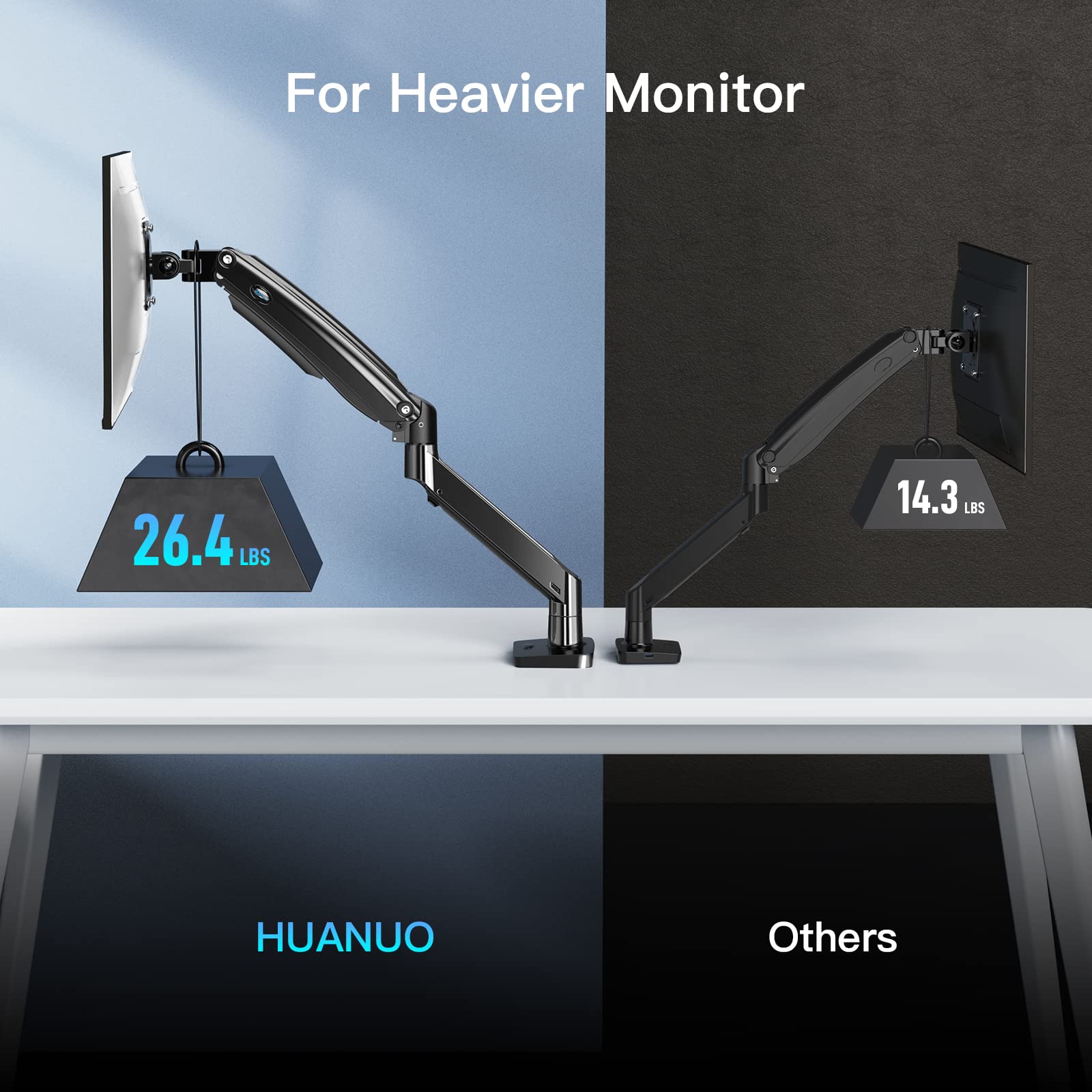 HUANUO Single Monitor Mount Stand - Adjustable Gas Spring Arm for 13-40 Inch Screens, Holds 26.4 lbs - Clamp/Grommet Base for Home Office, Gaming & Workstation Setup