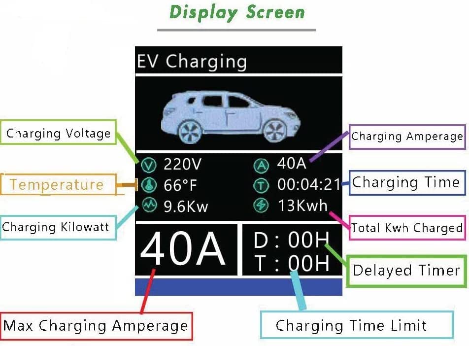 32A-40A NEMA 14-50 EV Charger for Tesla - Fast Home & Travel Charging