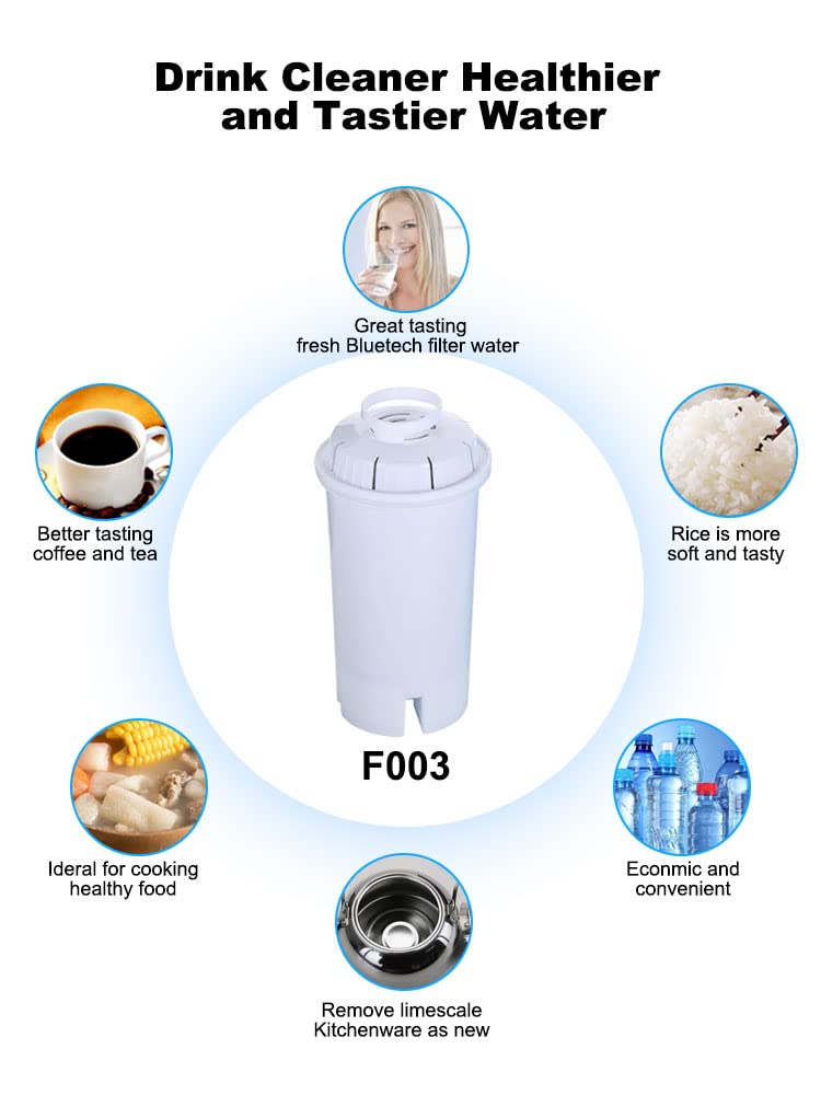 Brita Water Filter Replacement 3-Pack - NSF Certified Pitcher & Dispenser Filters for Clean Drinking Water - Perfect for Home, Office, and Travel Use