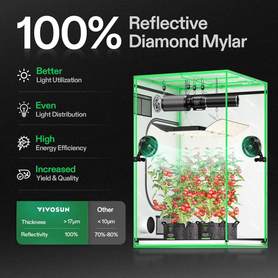 Vivosun Smart Grow Tent Kit for Indoor Plants | 4' x 4' Hydroponic System with LED Grow Light - Perfect for Home Gardening, Seed Starting & Herb Cultivation