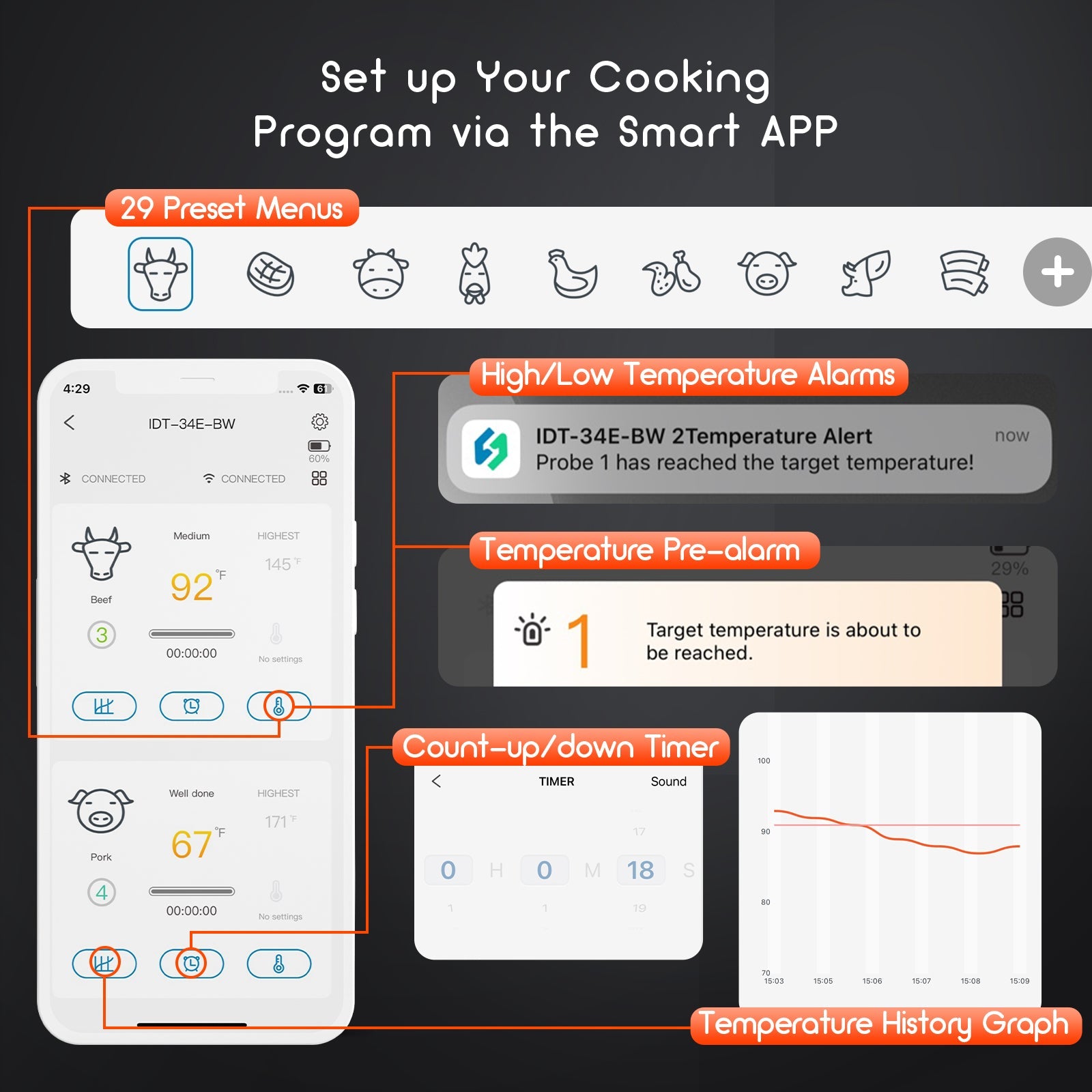 IDT 34E BW Smart Wireless BBQ Meat Thermometer with WiFi & Bluetooth - Perfect for Grilling, Smoking, and Outdoor Cooking