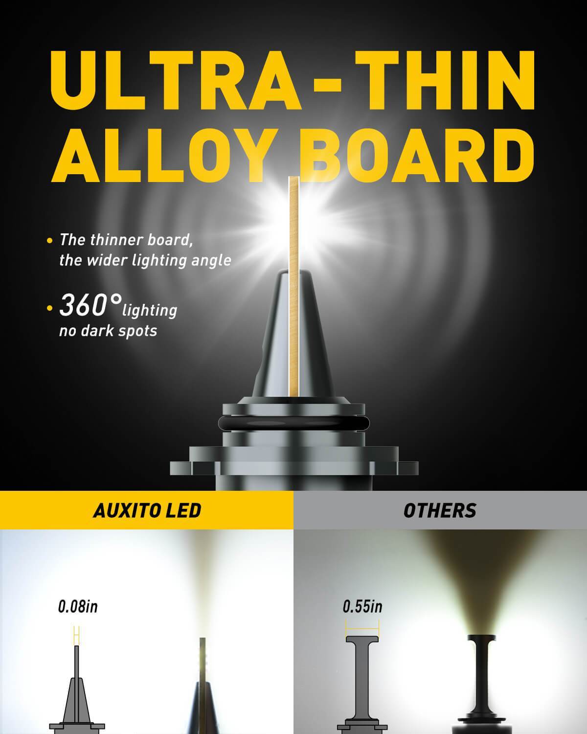 9006/HB4 LED Headlight Bulbs - 80W 16000LM High Brightness, CanBus Ready 6500K Xenon White - Perfect for Night Driving & Foggy Conditions