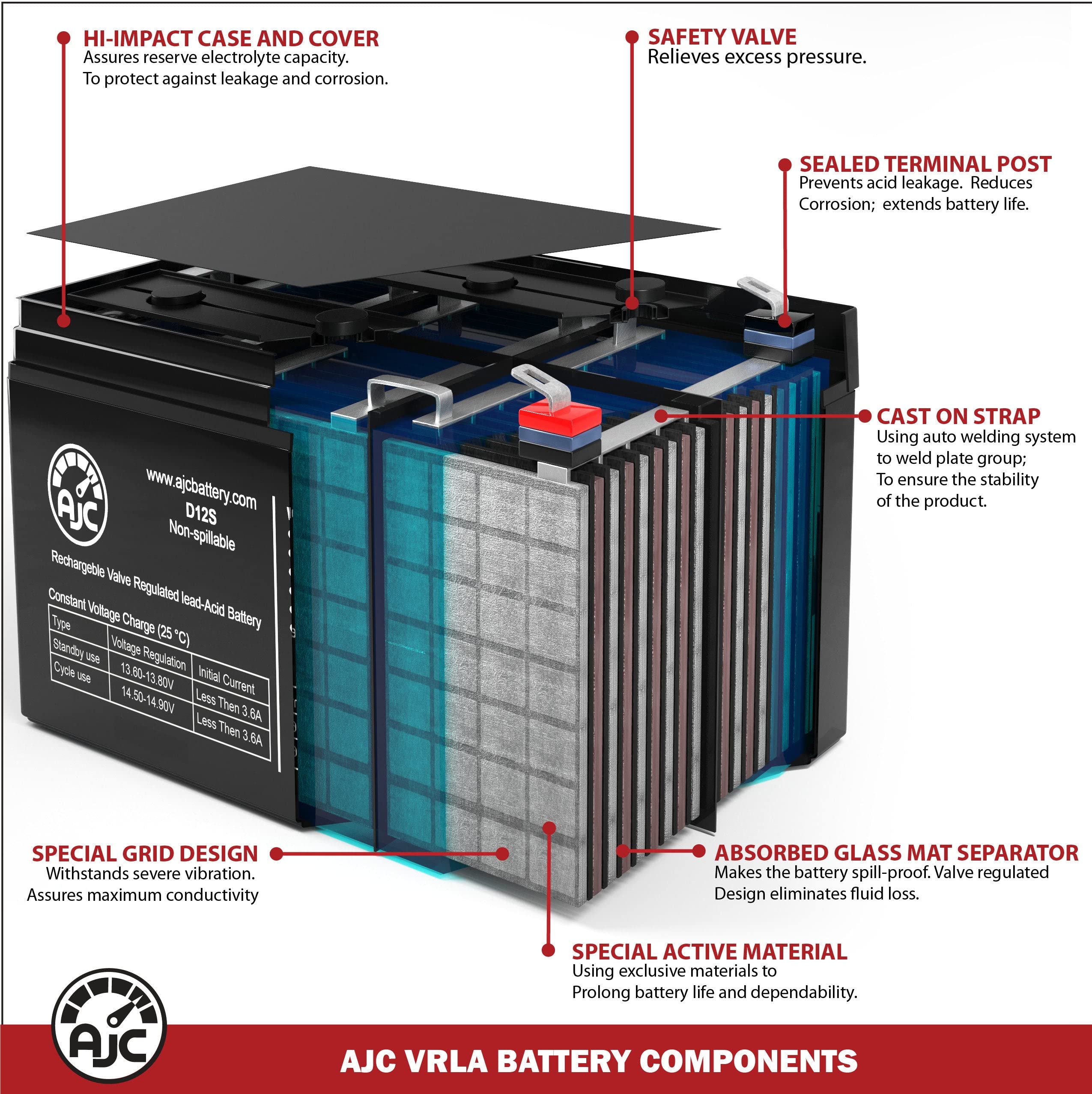 AJC U1 Lawn Mower Battery - Compatible with Dixon Speed ZTR 36 Zero-Turn Tractor | Replacement Power Source for Lawn Care & Landscaping Equipment