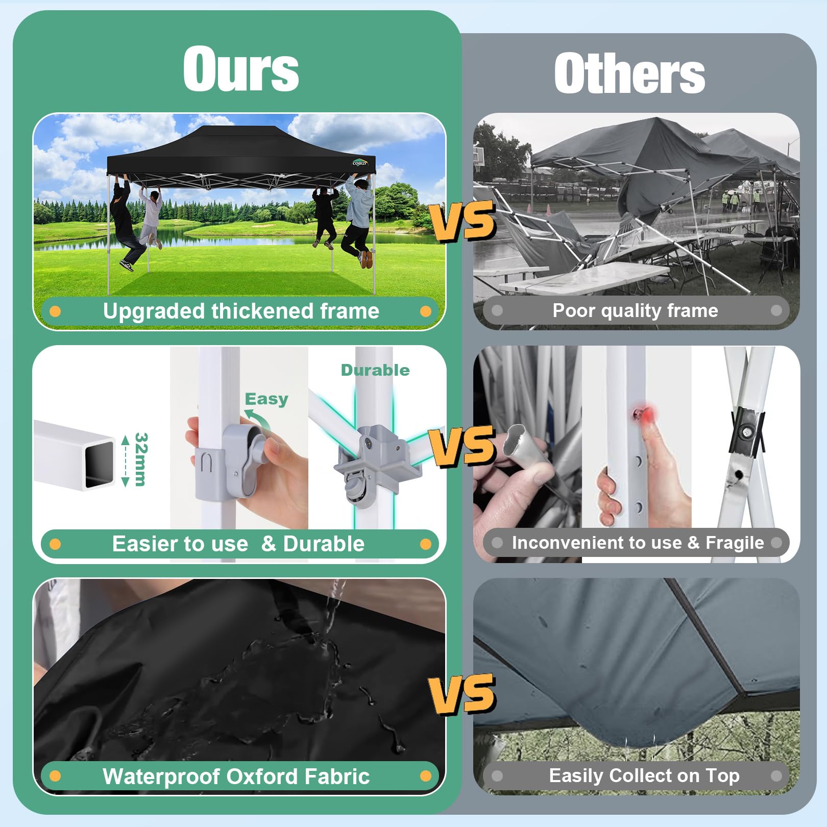 COBIZI 10x15 Heavy Duty Waterproof Pop Up Canopy Tent with Sidewalls & Mosquito Net - Easy Setup Instant Shelter for Outdoor Events, Weddings, Backyard Parties - Includes Carry Bag (Black) | Perfect for Camping, Beach Trips, Farmers Markets and Tailgating