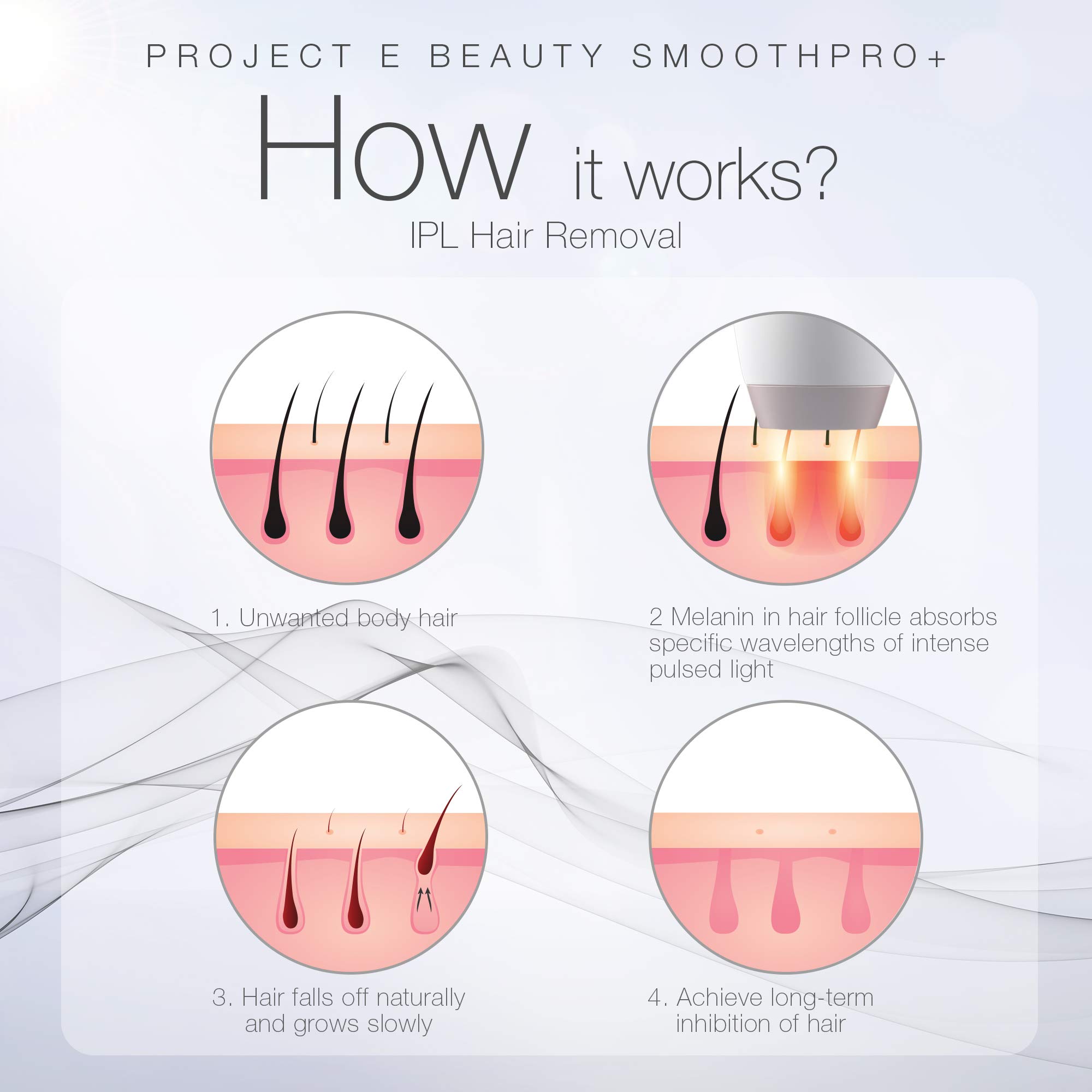Project E Beauty SmoothPro+ IPL Hair Removal Device - Permanent Hair Reduction for Face, Armpits, Legs & Body | 5 Energy Levels, 300,000 Flashes | Painless & Long-Lasting | Perfect for Home Use, Travel & Salon-Quality Results
