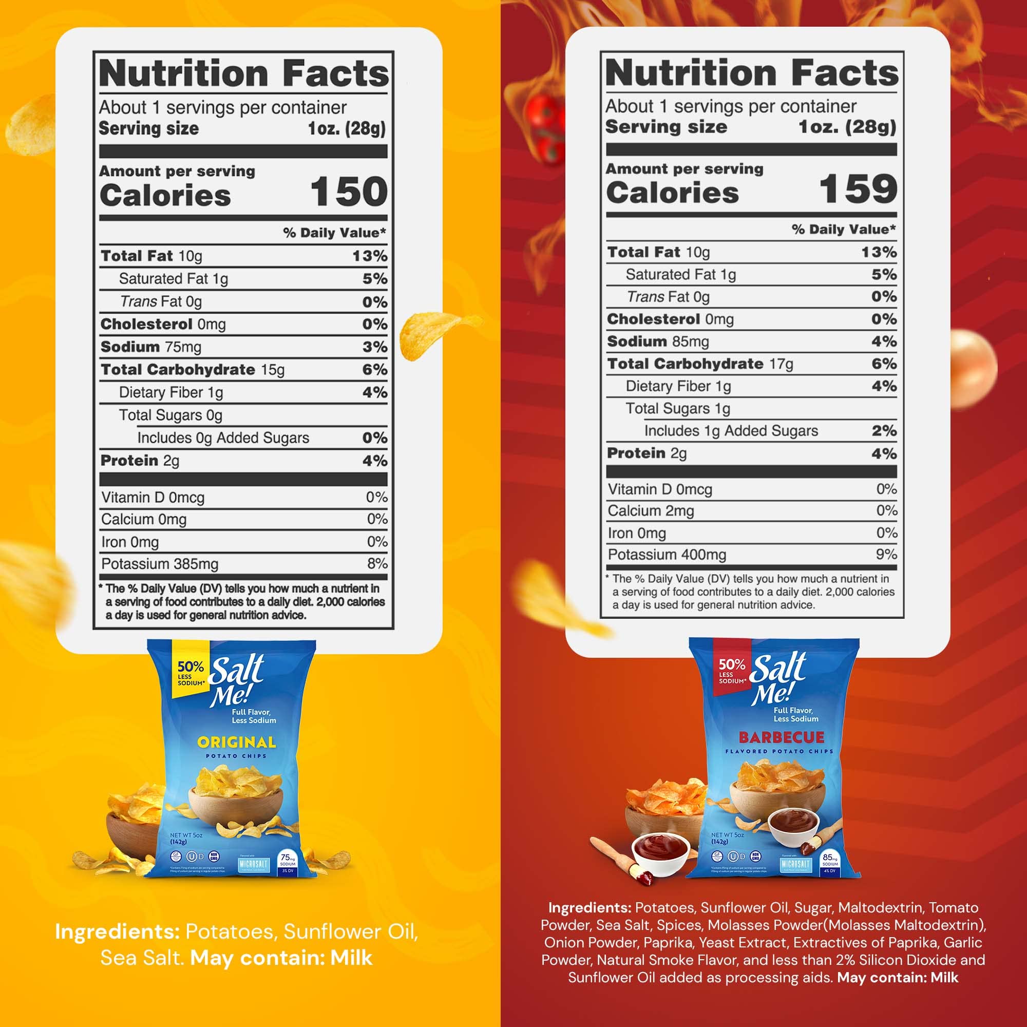 SaltMe! Low Sodium Potato Chips Variety Pack - 50% Less Salt, Non-GMO, Kosher Certified (Original, BBQ, Sour Cream & Onion, Cheddar) - 5oz Bags, Pack of 6 - Healthy Snacks for Parties, School Lunches & Keto Diet