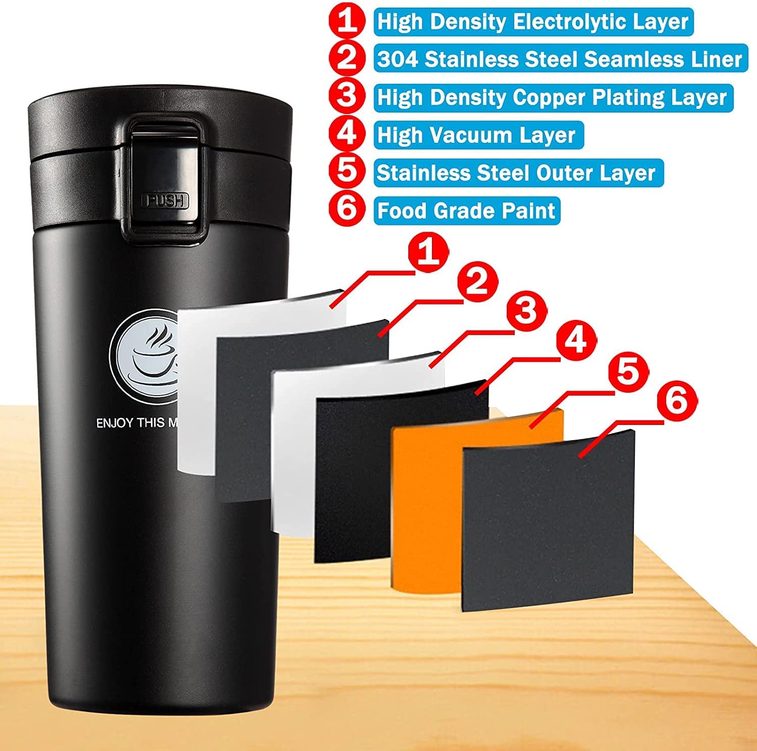SIRMITI 32oz Stainless Steel Vacuum Insulated Water Bottle - Double Wall Thermos for Hot & Cold Drinks - Leakproof Travel Mug for Office, School, Gym, Hiking & Outdoor Activities