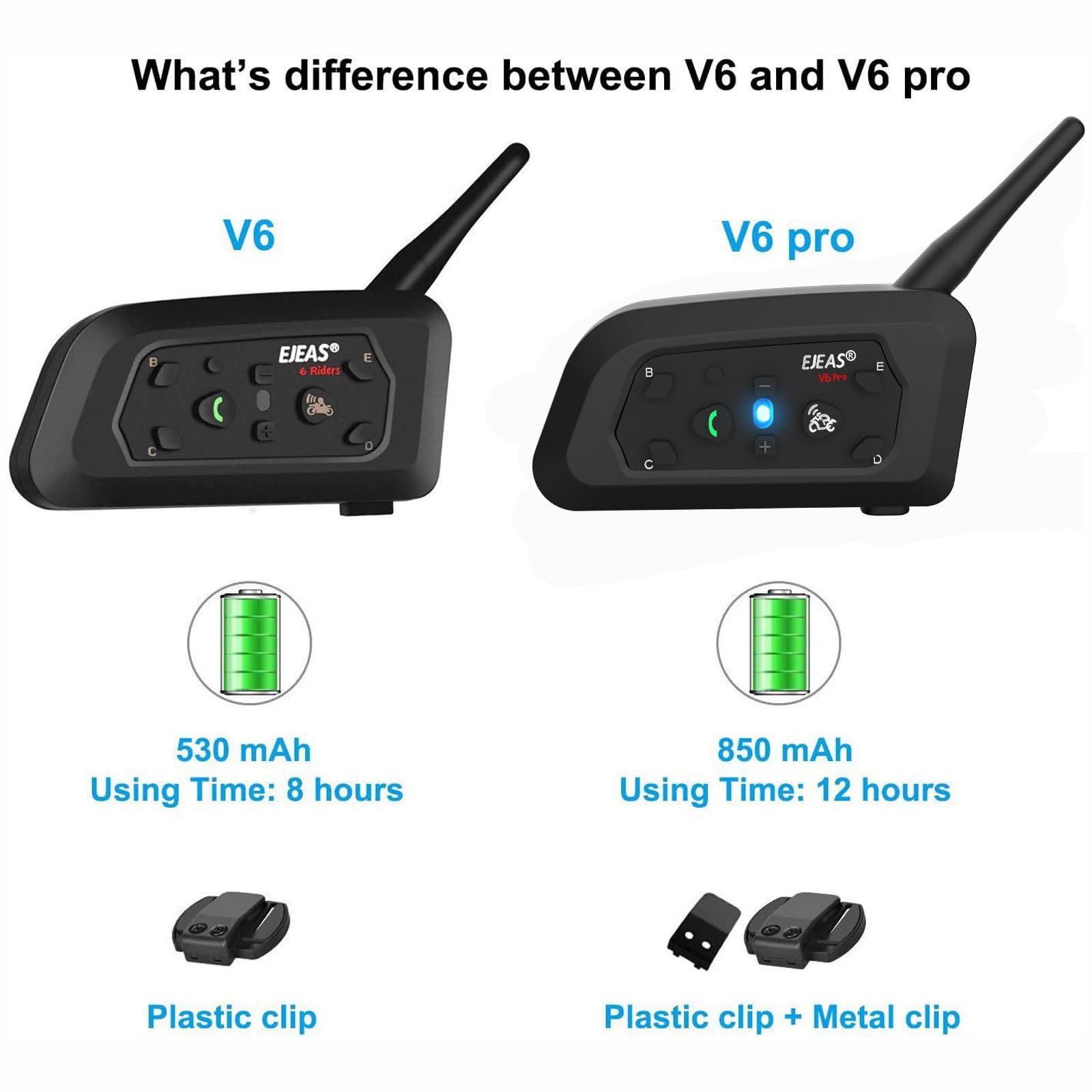 V6 Pro Motorcycle Helmet Bluetooth Intercom Headset - 6 Rider Wireless Communication System, 1200m Range, IP65 Waterproof - Perfect for Group Rides, Touring & Adventure Motorcycling