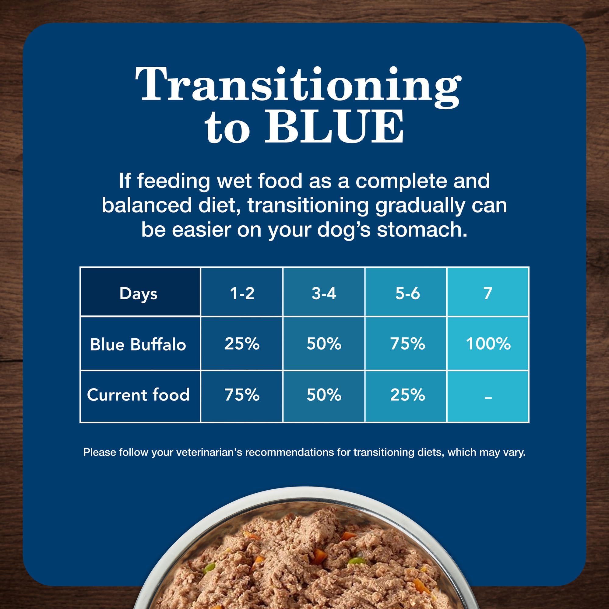 Blue Buffalo Homestyle Recipe Senior Wet Dog Food - Natural Chicken & Garden Vegetables, 12.5oz Cans (12 Pack) | High Protein Meal for Aging Dogs | Perfect for Senior Dogs with Sensitive Stomachs or Low Appetite