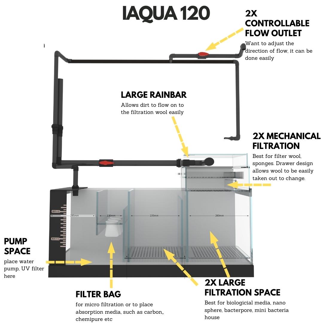 IAQUA 120 Gallon Crystal Clear Glass Aquarium with Sump & Aluminum Cabinet - Premium Saltwater & Reef Tank for Home or Office Decor