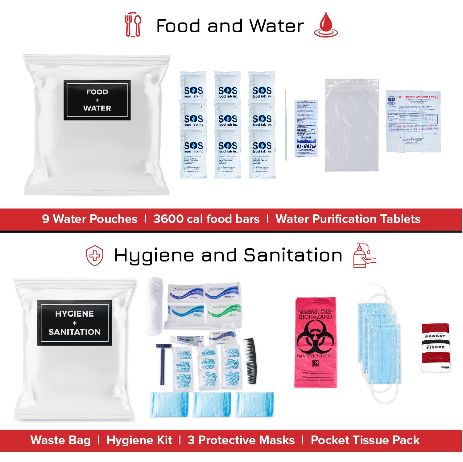 Guardian Survival Kit - 72-Hour Emergency Preparedness Backpack with Food, Water, First Aid, Flashlight, Hygiene Supplies & Shelter - Compact Survival Gear for Outdoor Adventures, Natural Disasters & Emergency Situations - Perfect for Camping, Hiking & Disaster Preparedness