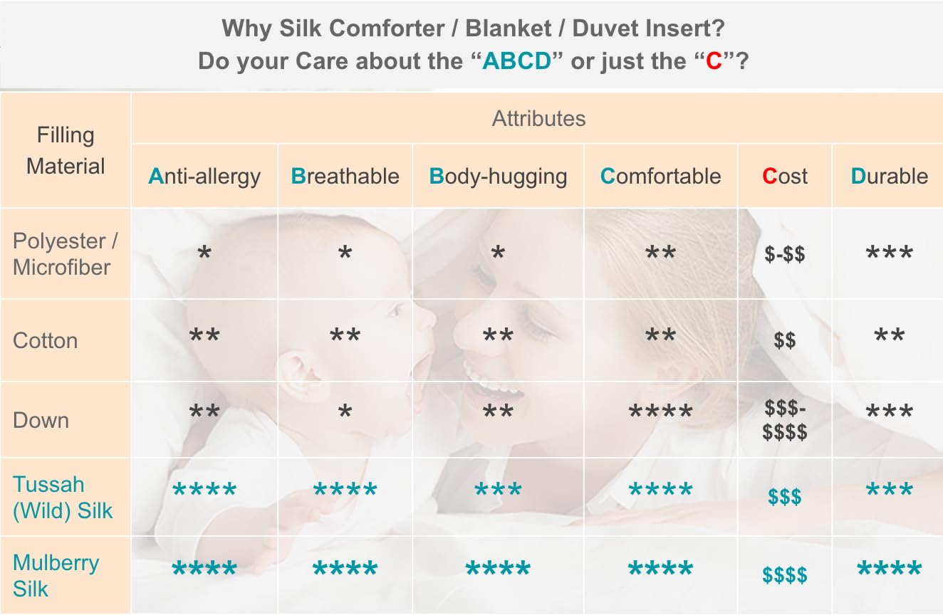 Luxury Machine Washable Silk-Filled Quilt - Queen Size Summer Bedding with Premium Cotton Shell | Ultra Soft, Breathable & Body-Hugging Duvet Insert for Comfortable Sleep | Perfect for Home, Hotel & Guest Room Decor
