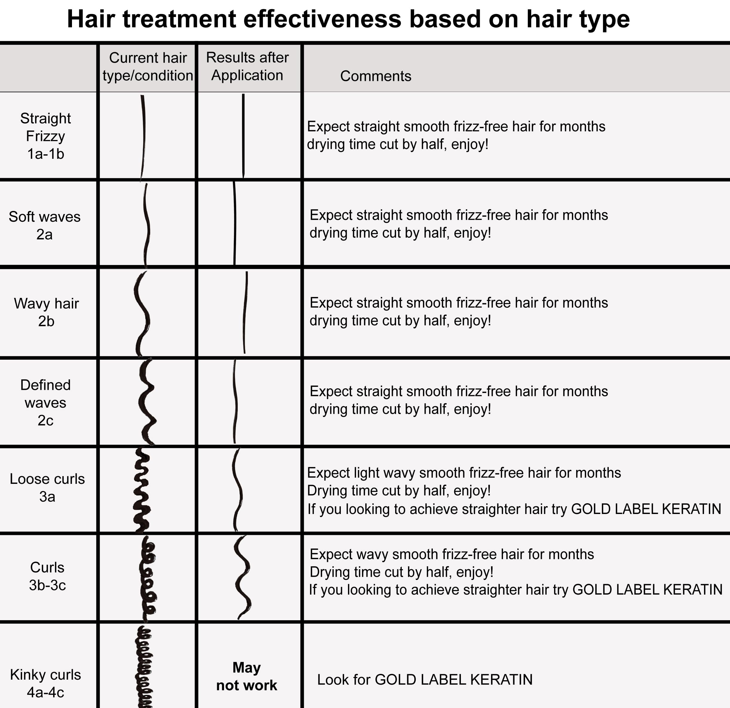 Brazilian Keratin Hair Treatment Kit - 4 Bottles 1000ml with Sulfate-Free Queratina for Deep Conditioning & Hair Repair | Professional Salon Treatment for Frizzy, Damaged Hair at Home | Perfect for Straightening, Smoothing & Restoring Shine