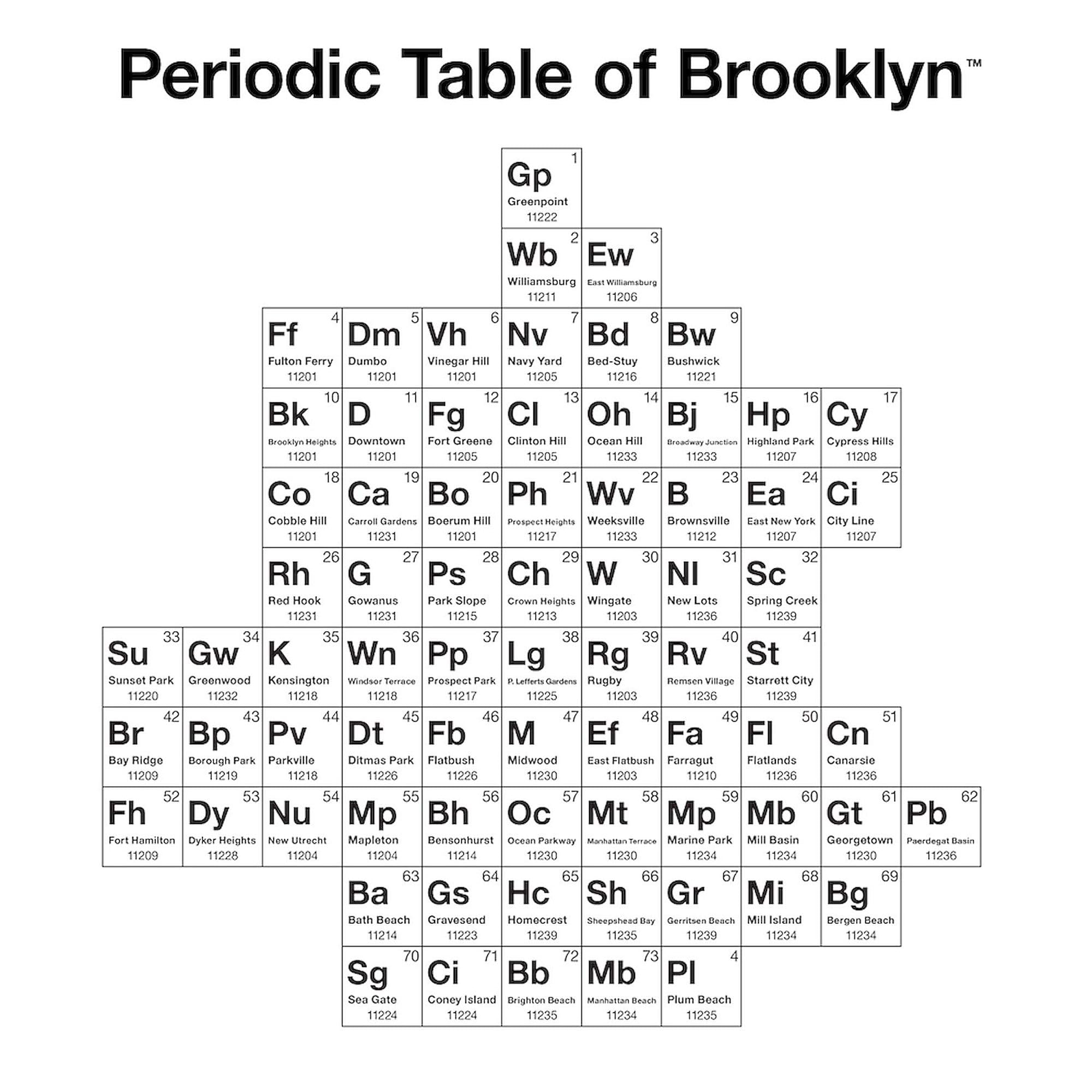 Periodic Table of Brooklyn T-Shirt for Men | Comfort Colors® Soft Cotton Tee | Casual Wear, Gifts for Science & Brooklyn Lovers