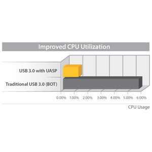 2.5in USB 3.0 External Hard Drive Enclosure for SATA III SSD/HDD - Portable Tool-Free Installation with UASP Support - Perfect for Data Backup, Storage Expansion & Computer Upgrades