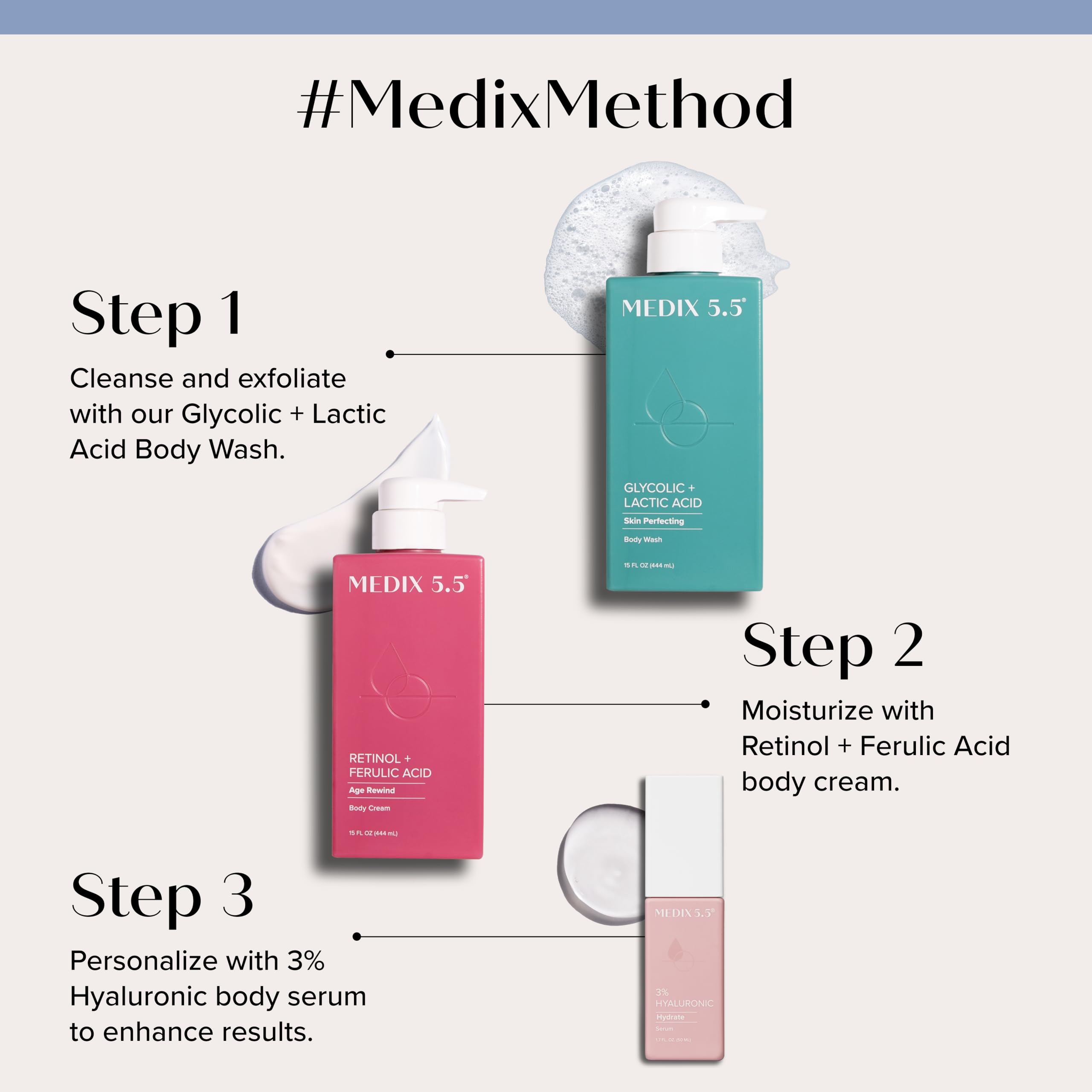 Medix 5.5 Anti-Aging Skincare Set - Retinol Body Cream, Glycolic Acid Face & Body Wash, Hyaluronic Acid Serum | 3-Piece Routine for Wrinkles, Dry Skin & Youthful Glow | Perfect for Nighttime Skincare & Spa Days