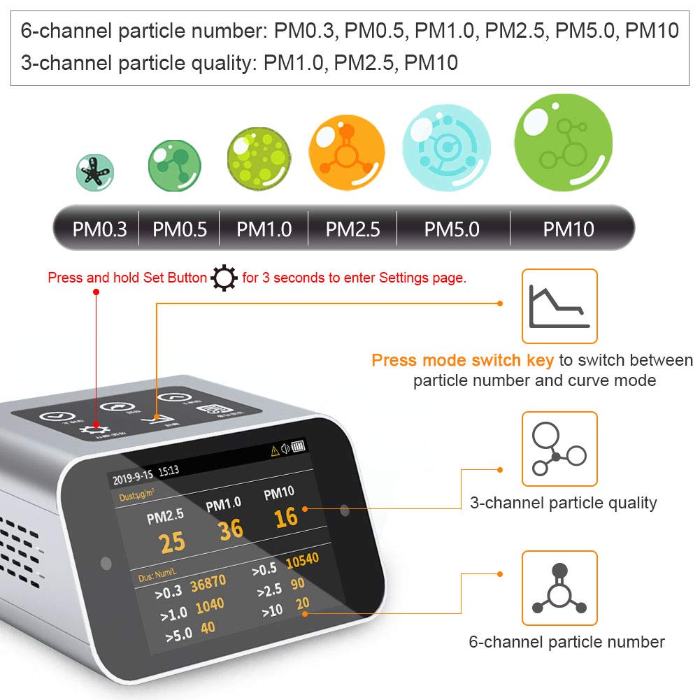 **A16 Indoor Air Quality Monitor - PM2.5, PM10, PM1, TVOC, HCHO Formaldehyde Detector - Home & Office Air Pollution Tester for Health & Safety**    *(Use Cases: Ideal for homes, offices, nurseries, and gyms to monitor air pollution and improve indoor air quality.)*