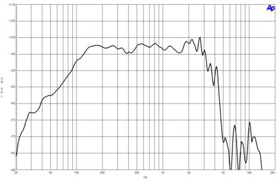 B&C 15CL76 8 Ohm 400W Neodymium Woofer Speaker - 15