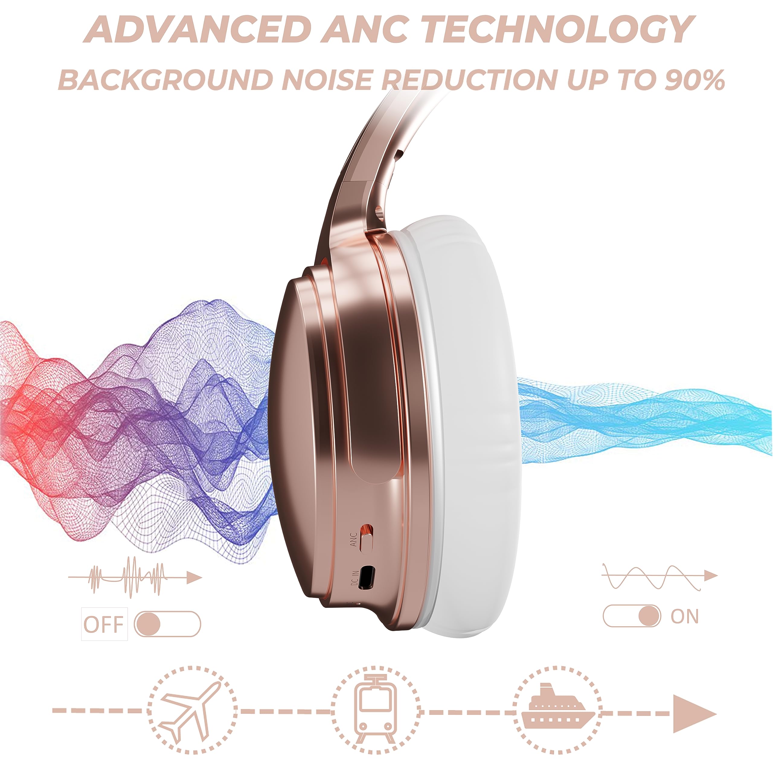 Kionex KS MAX Active Noise Cancelling Wireless Bluetooth Headphones - Over Ear Headset with Deep Bass, Low Latency & Soft Memory Foam Ear Cups (Rose Gold) | Perfect for Travel, Work & Music Lovers
