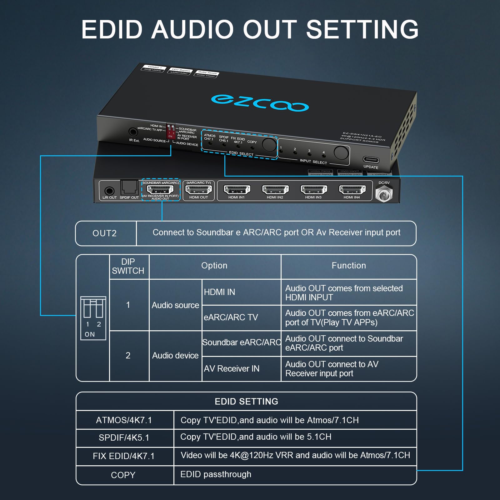 4K HDMI Switch 2.1 with 120Hz, eARC, VRR & ALLM - 4 Port 4x1 HDCP 2.3 HDR10 Splitter with Optical SPDIF & 3.5mm Audio Output - IR Remote Control for PS5, Xbox, AMD - Perfect for Home Theater & Gaming Setup