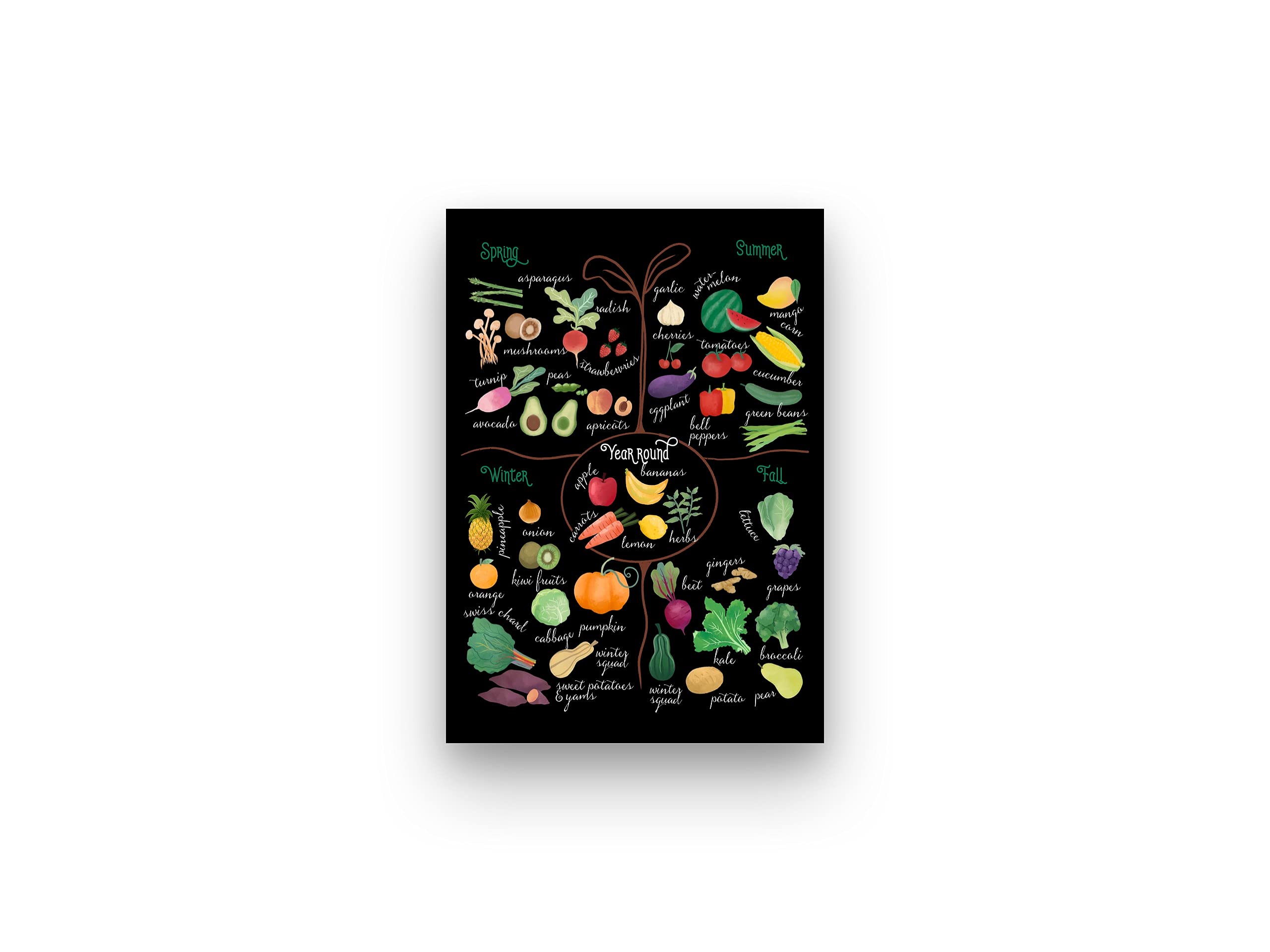 Seasonal Vegetable Chart & Gardening Poster - 18