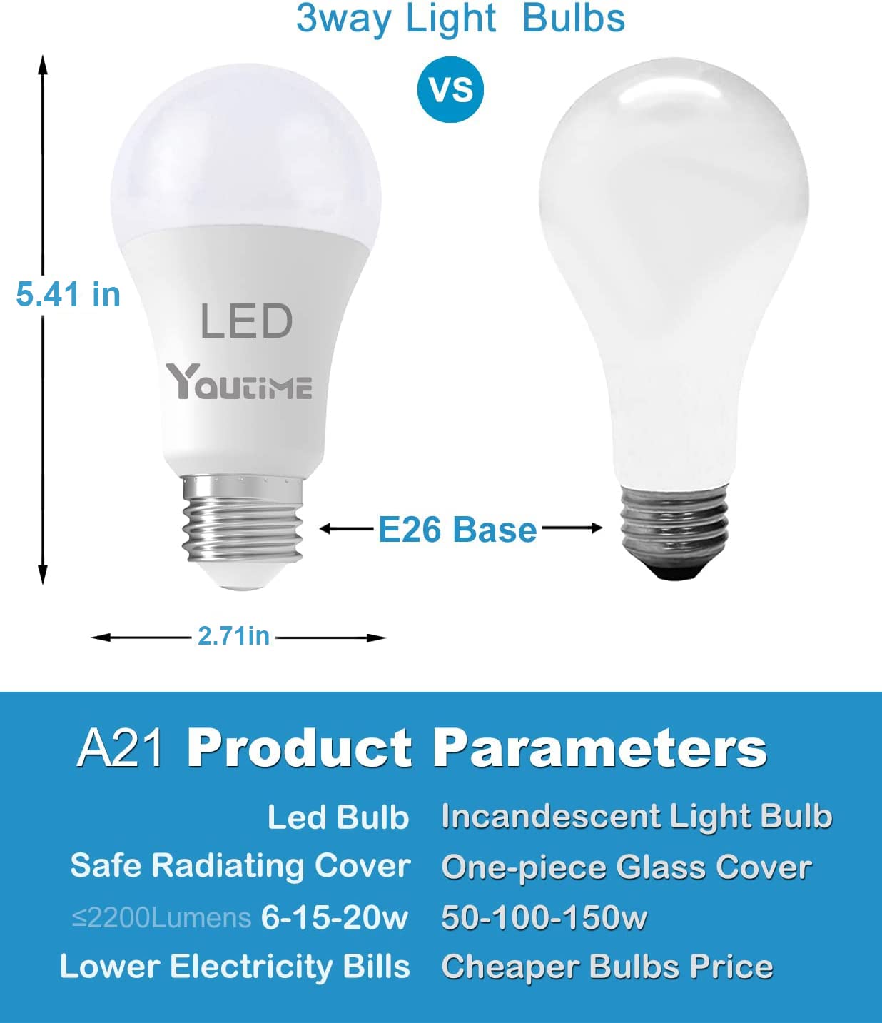 Soft White 3-Way LED Light Bulbs (50/100/150 Watt Equivalent, 3000K) - A21 Energy Saving Bulbs (6W/15W/20W, 500/1600/2200 Lumens) with E26 Base - 2 Pack - Perfect for Lamps, Ceiling Fixtures & Home Lighting