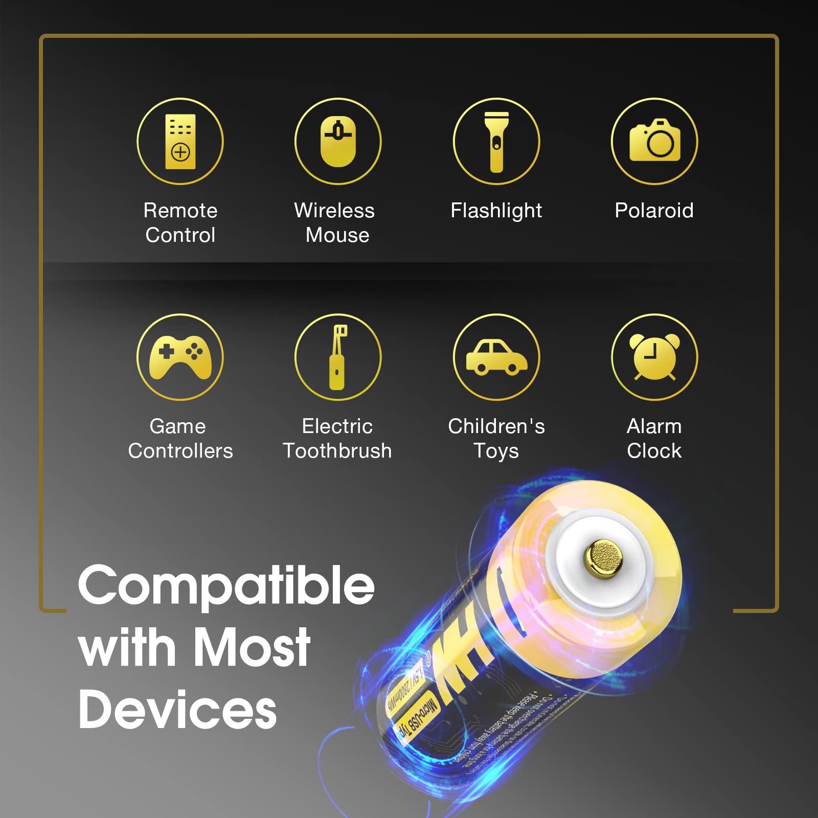 HW USB Rechargeable Lithium AA Batteries 4-Pack - 2800mWh Li-ion AA Battery with 1.5V Constant Output - Fast 2-Hour Charging via USB Cable - 1000+ Charge Cycles - Perfect for Cameras, Flashlights, Toys & Smart Home Devices