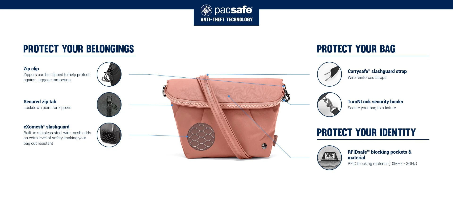 Pacsafe Citysafe CX Anti-Theft Convertible Crossbody Bag for Women - Secure Travel & Everyday Use - RFID Protection & Slash-Resistant Design